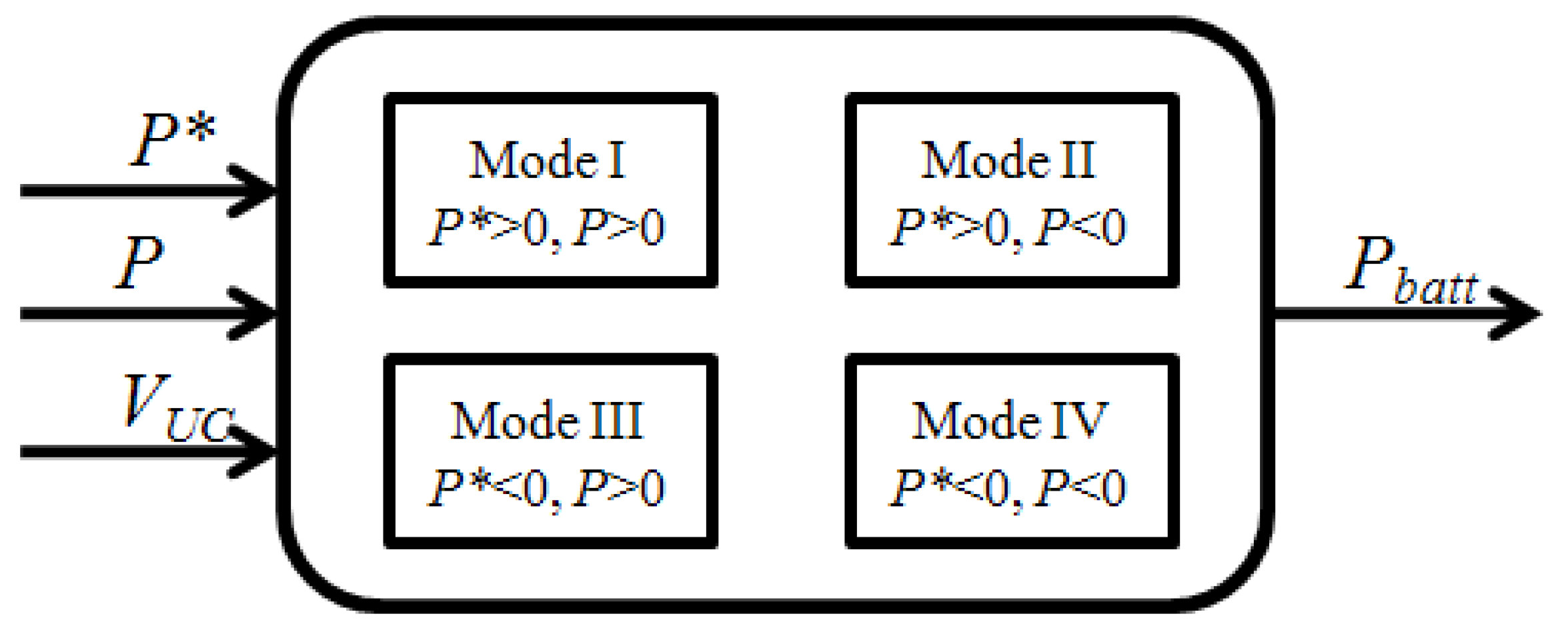 Energies 09 00025 g018 1024