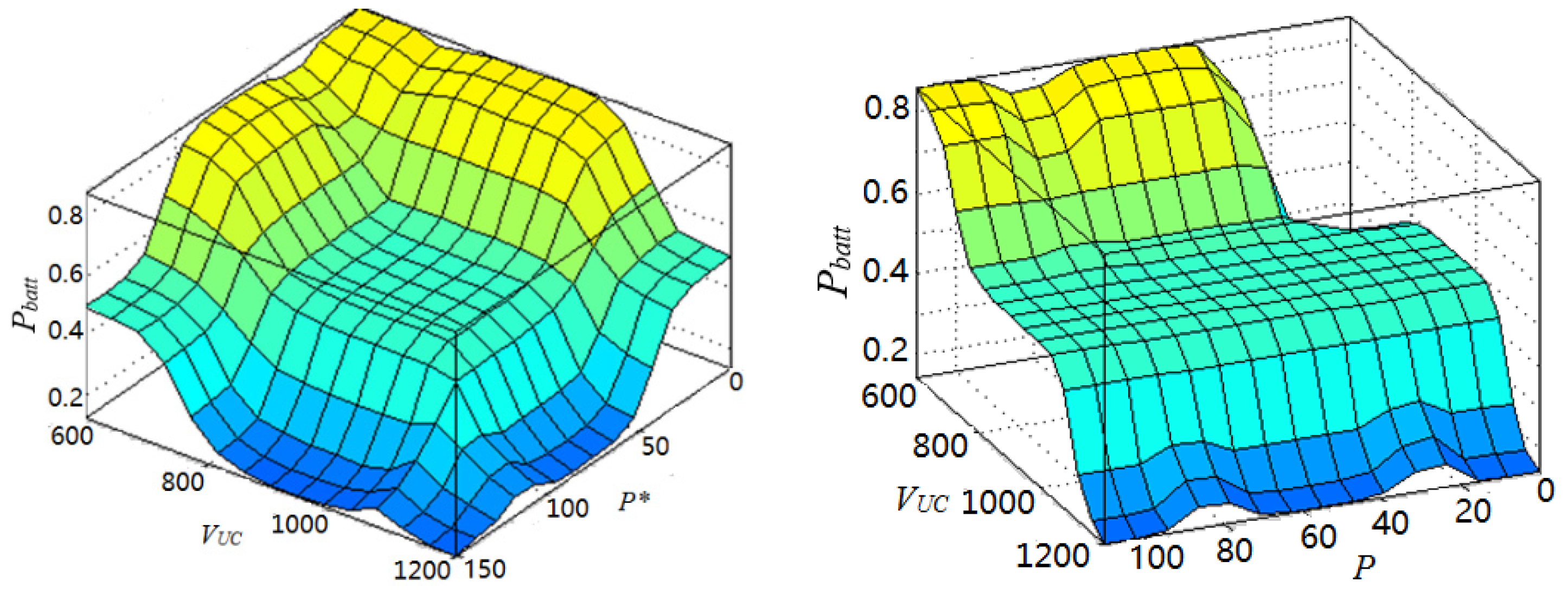 Energies 09 00025 g022 1024