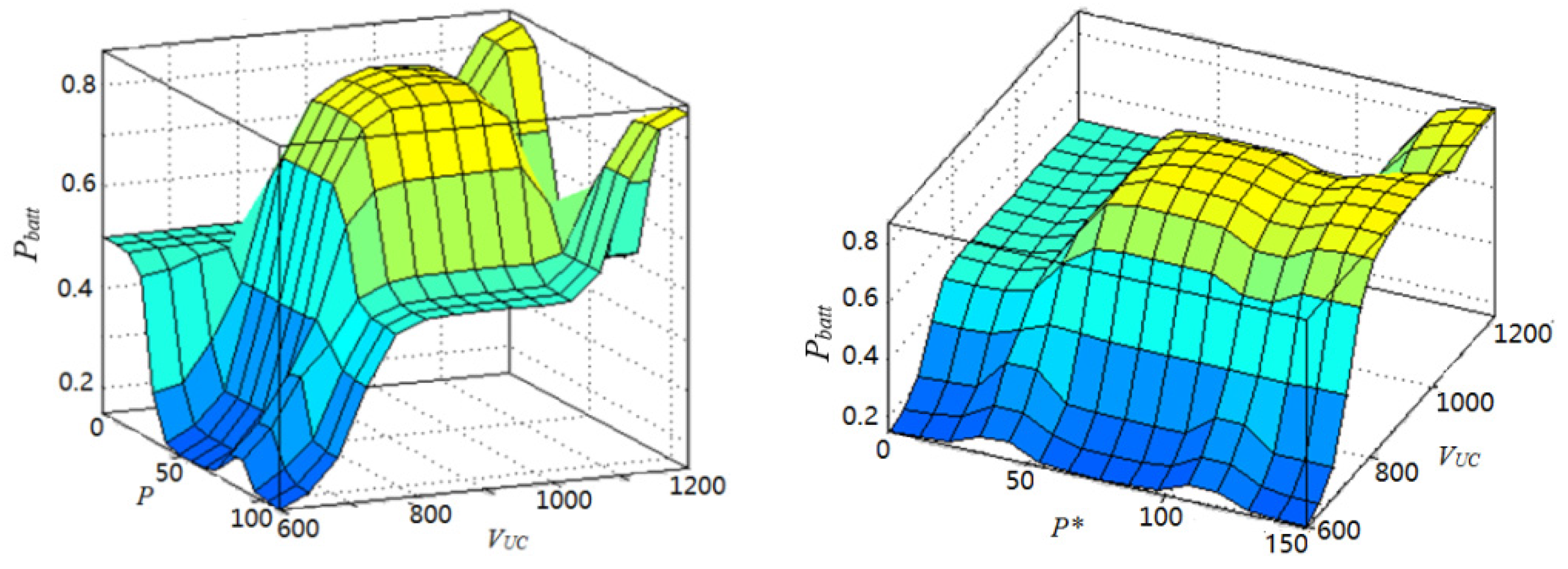 Energies 09 00025 g023 1024