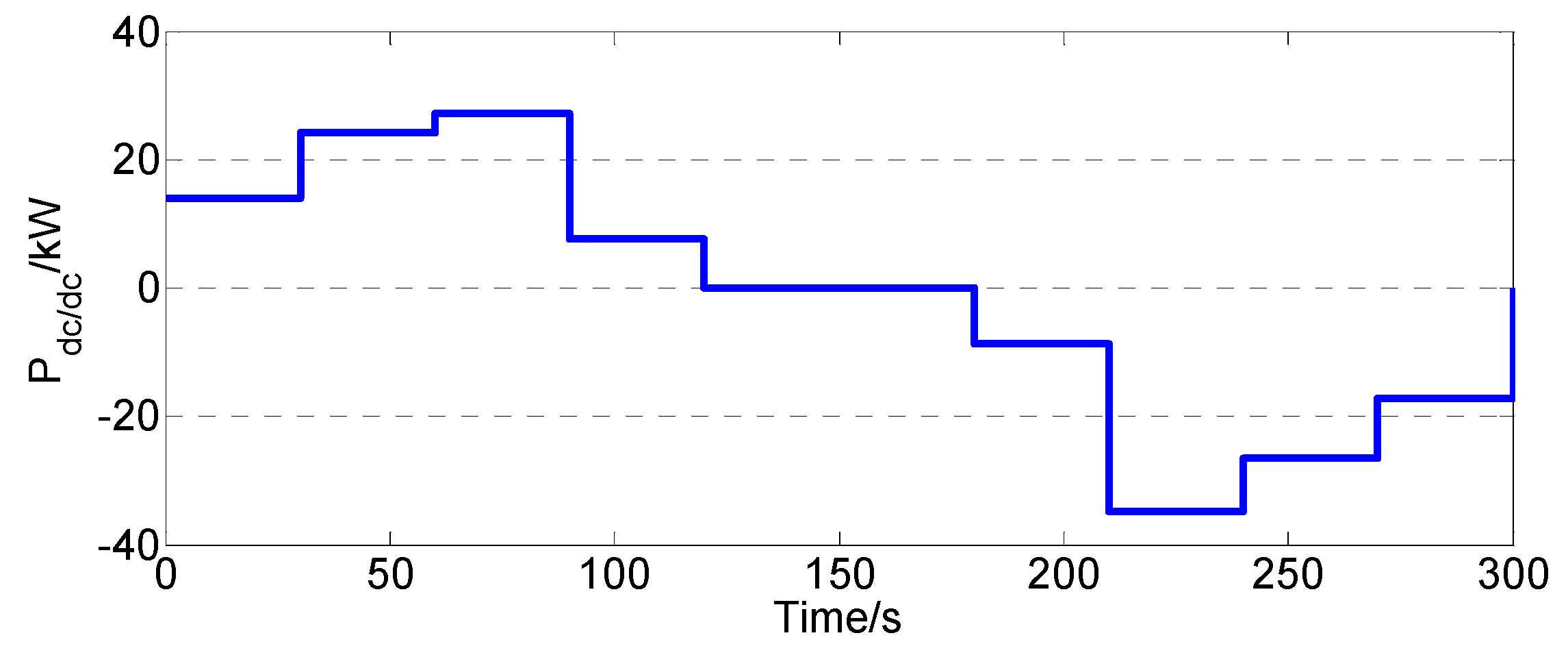 Energies 09 00025 g027 1024