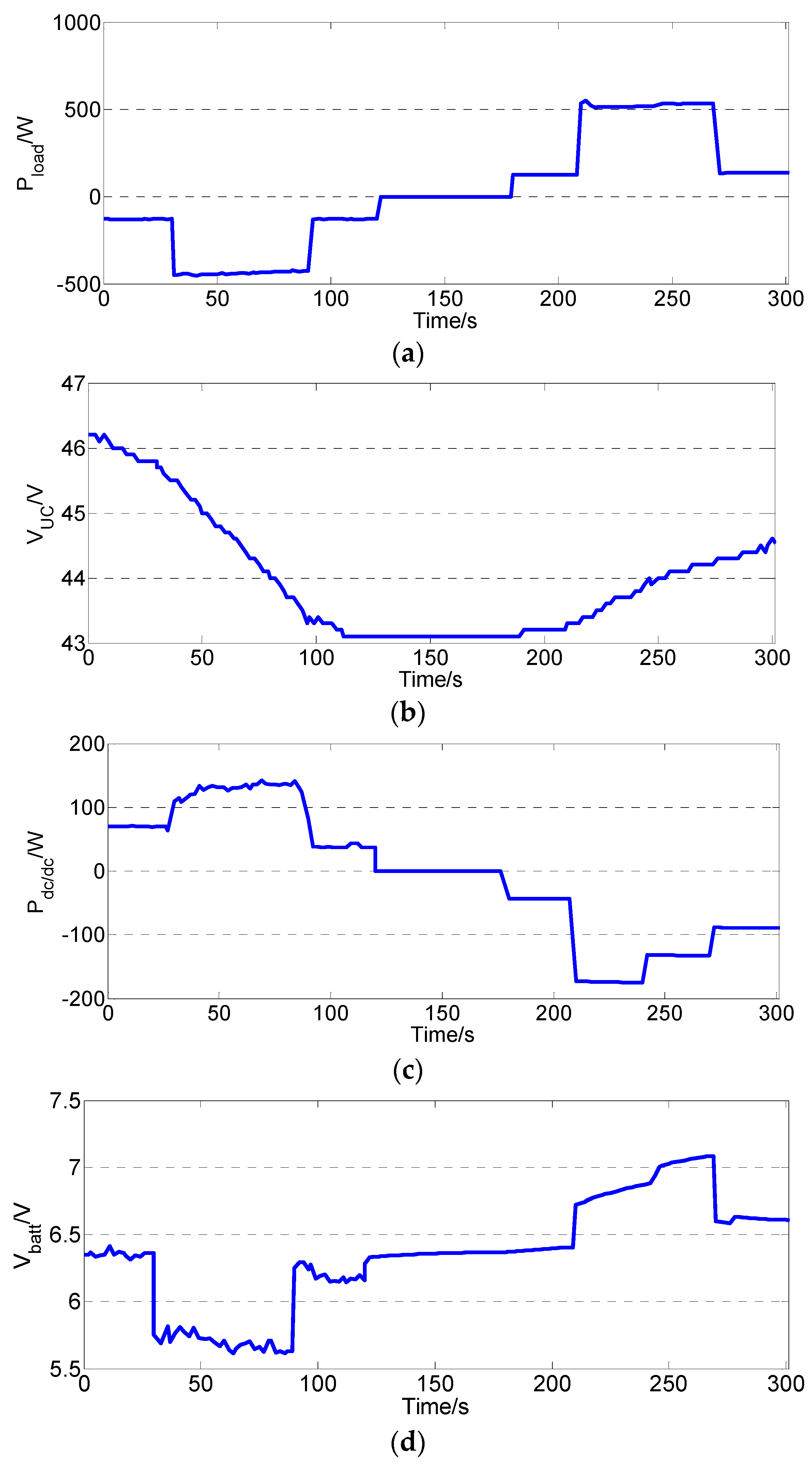 Energies 09 00025 g028 1024