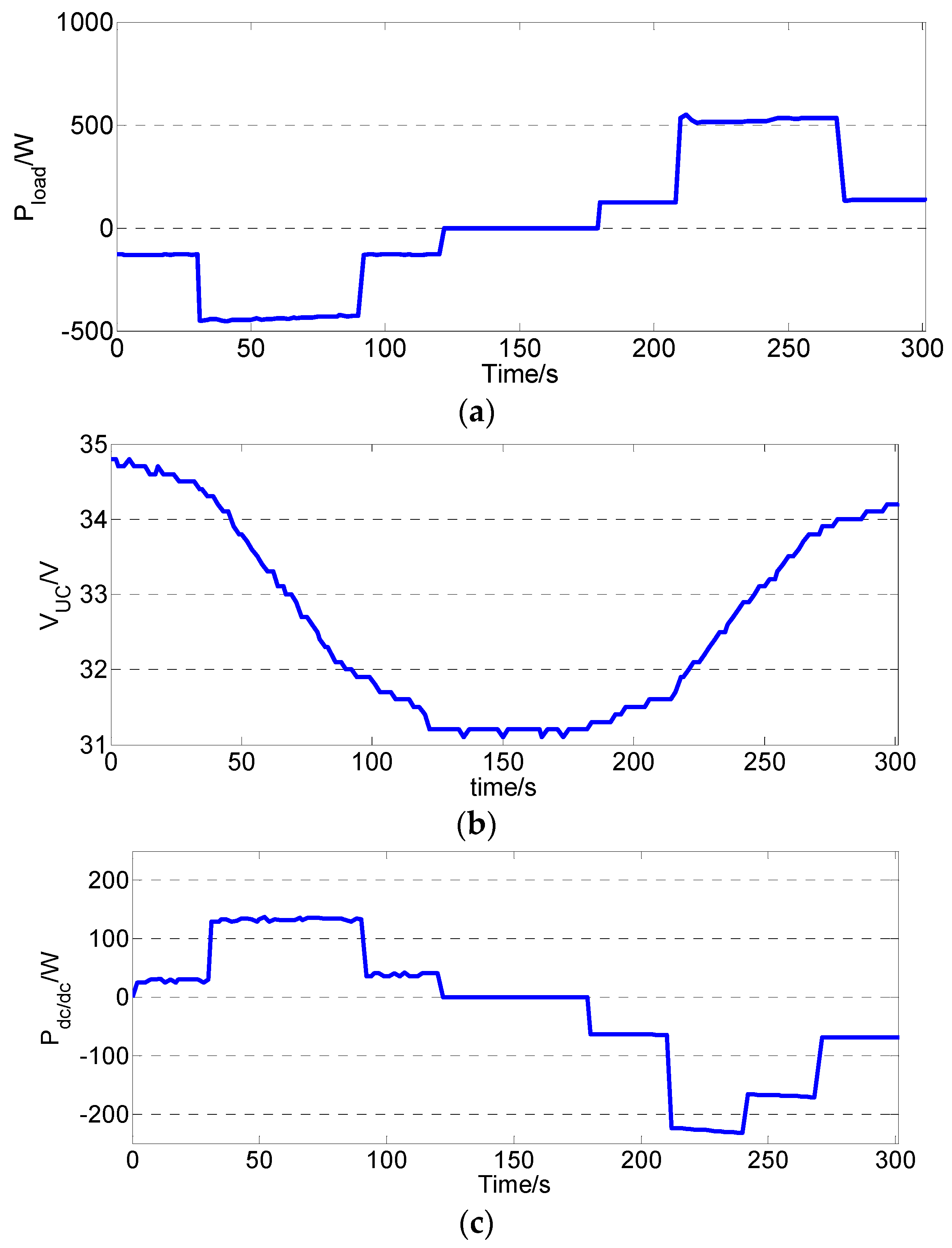 Energies 09 00025 g030a 1024