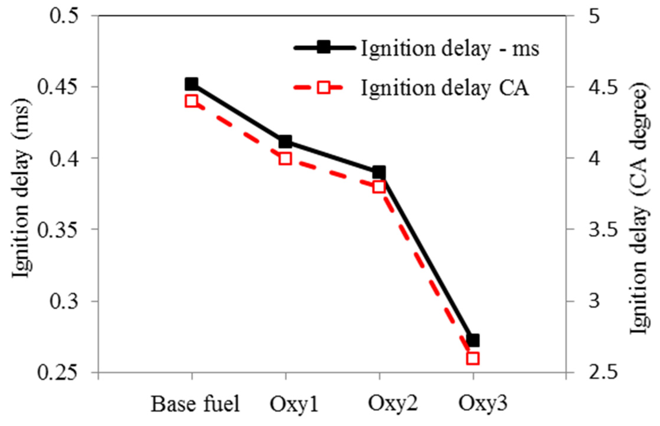 Energies 09 00028 g008