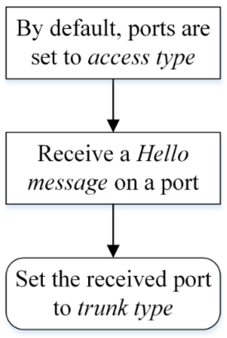 Energies 09 00036 g010