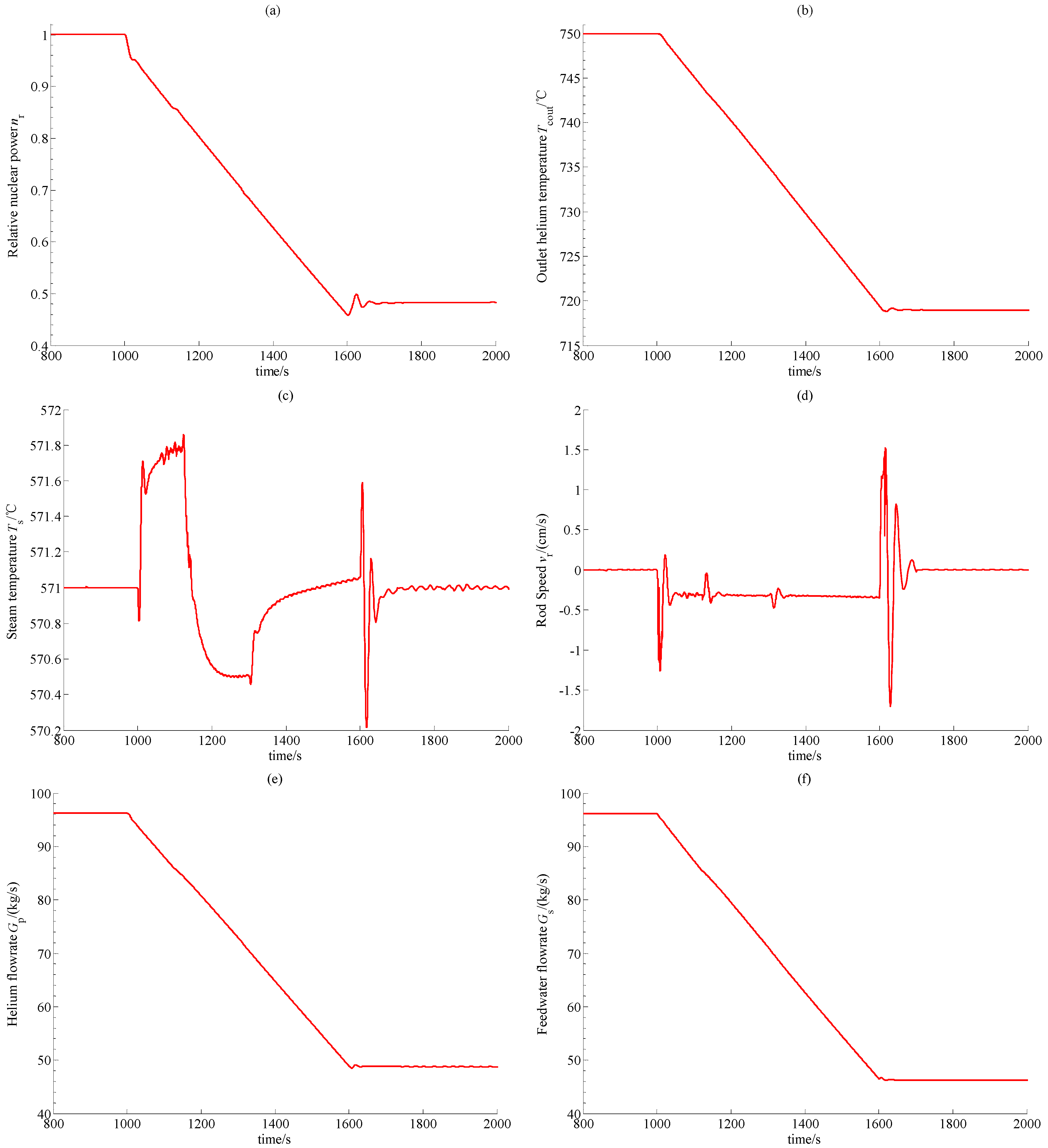 Energies 09 00037 g002 1024