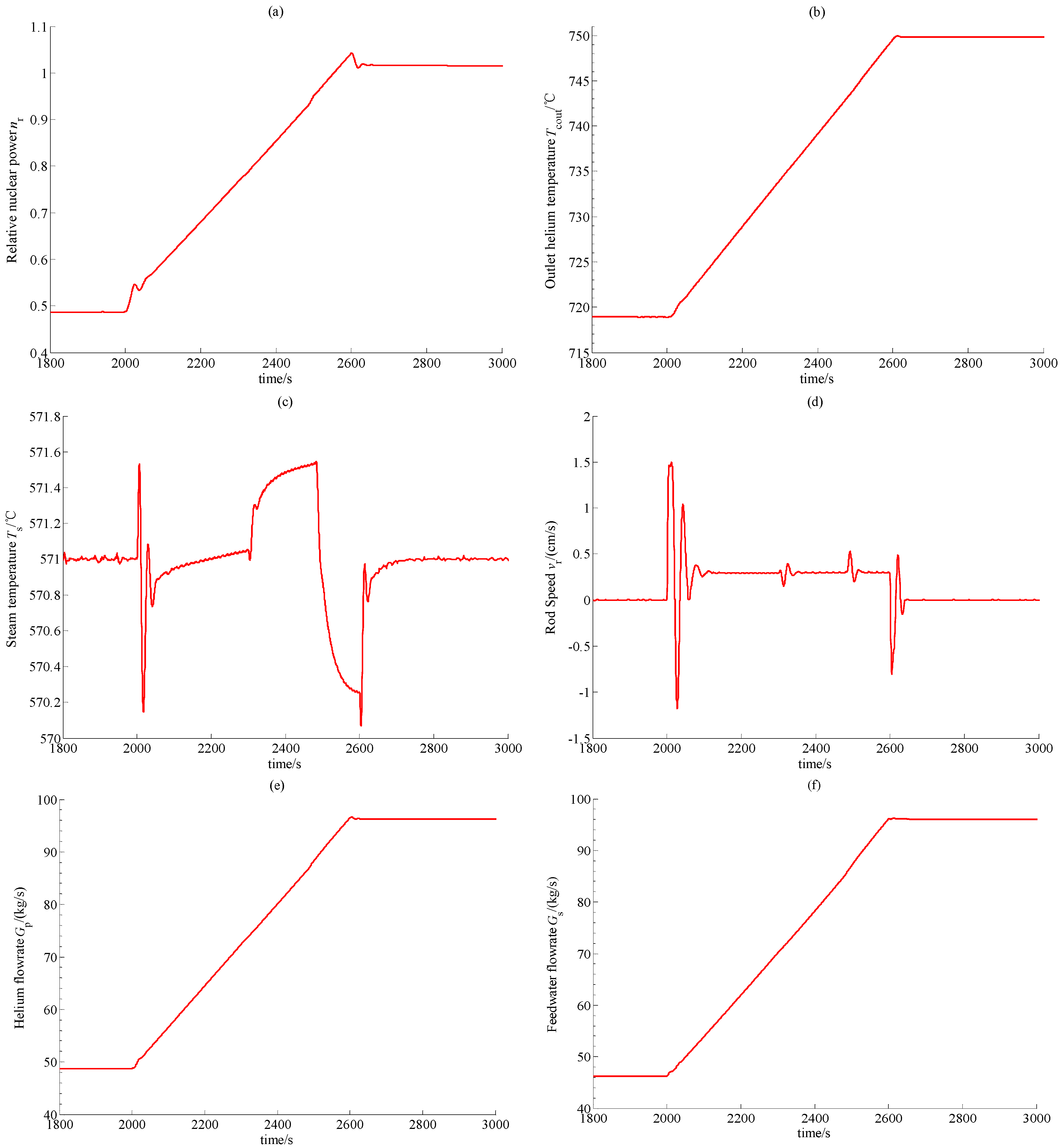 Energies 09 00037 g003 1024