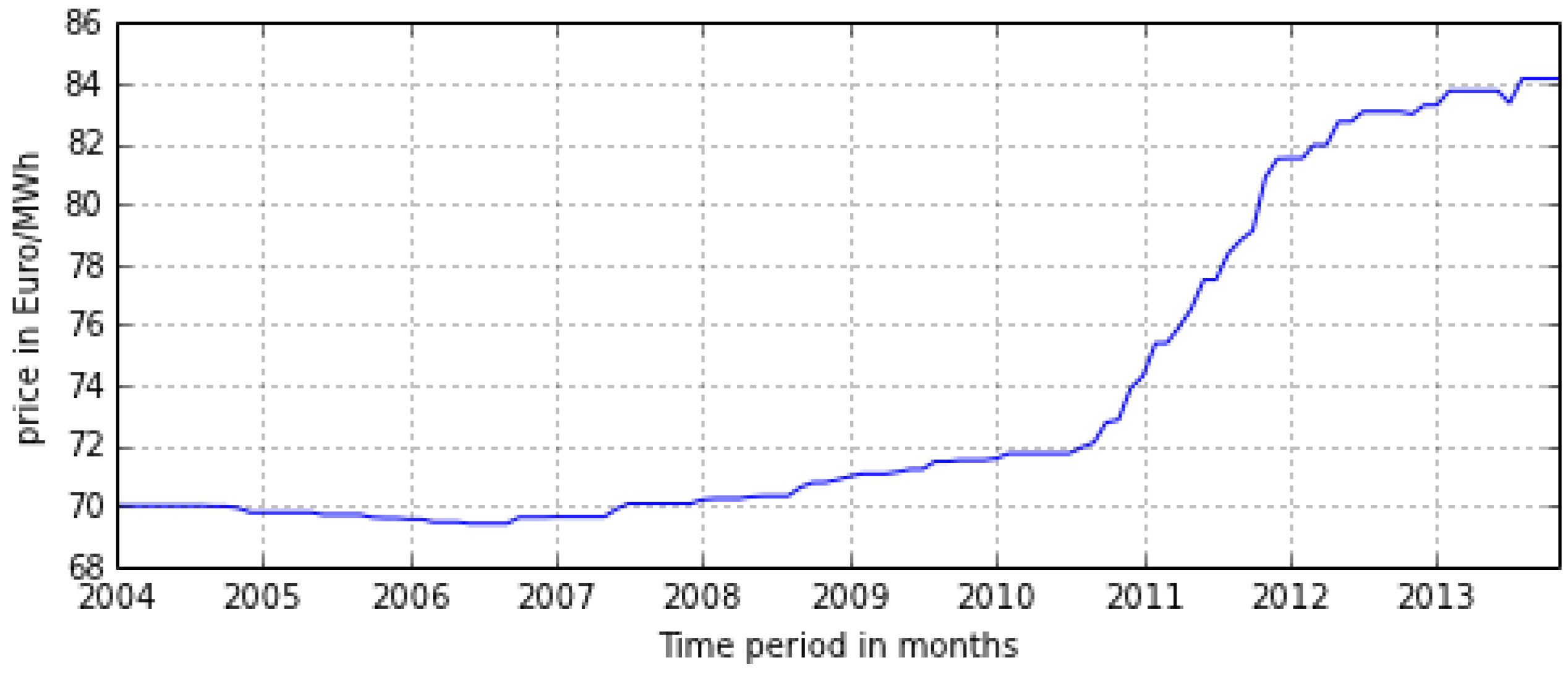 Energies 09 00038 g003 1024