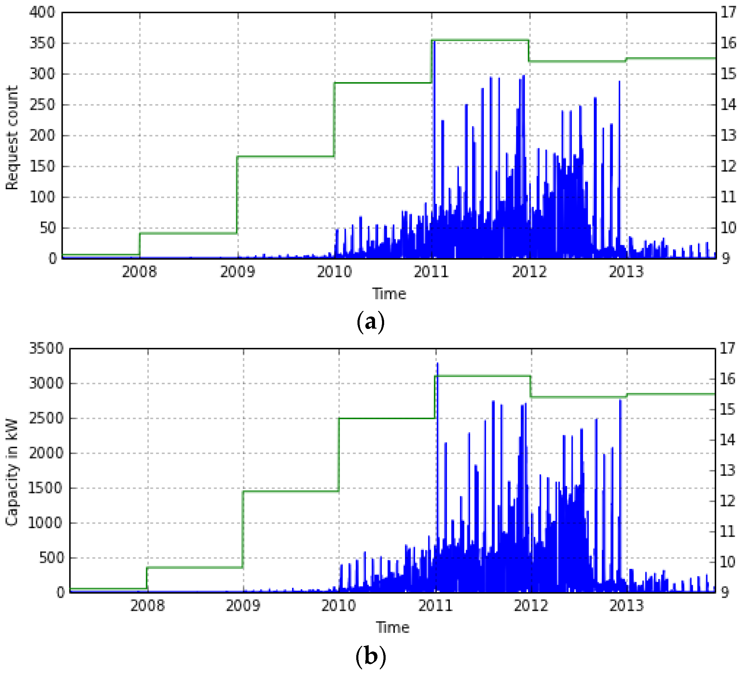 Energies 09 00038 g006 1024