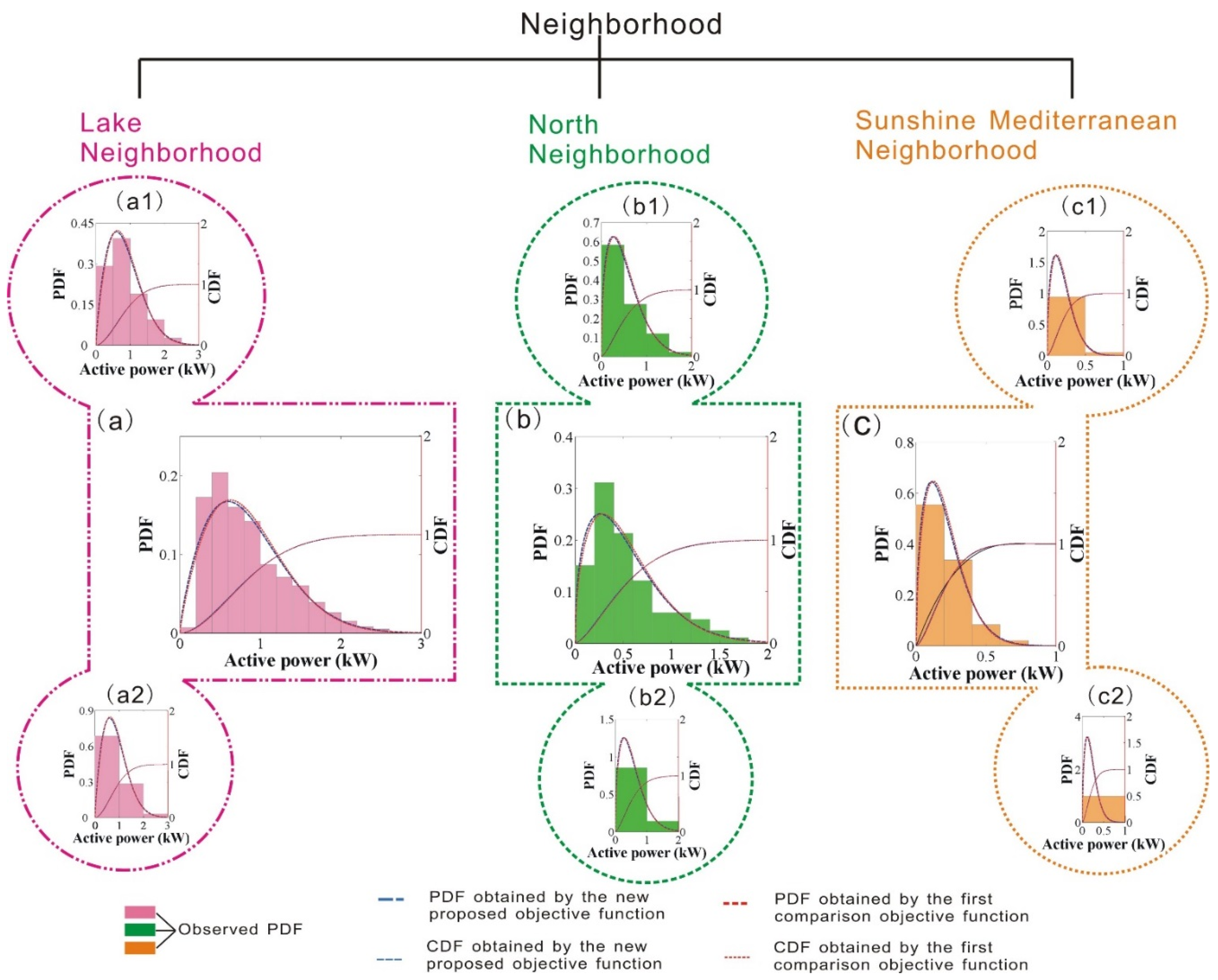 Energies 09 00043 g003 1024