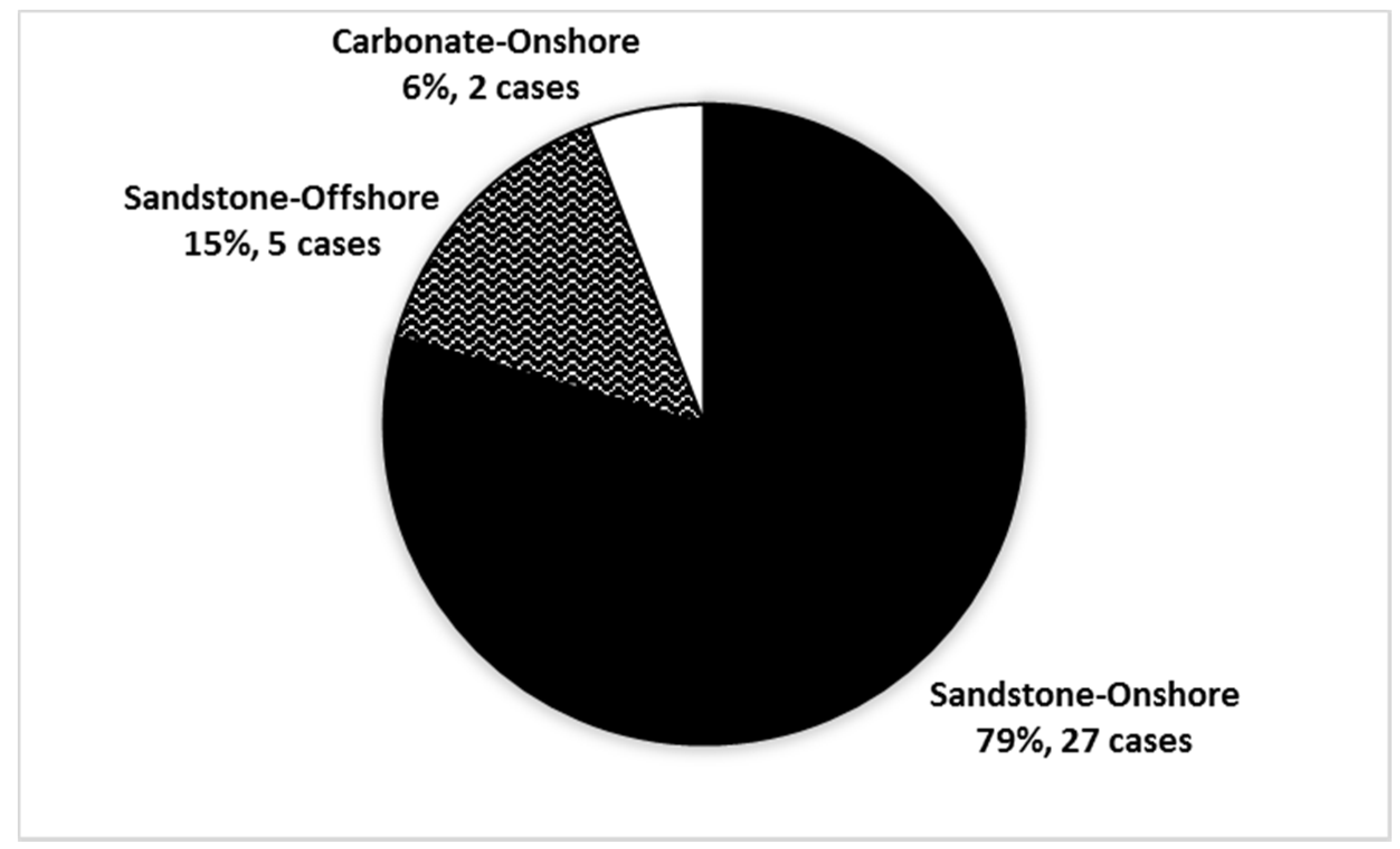Energies 09 00044 g006 1024