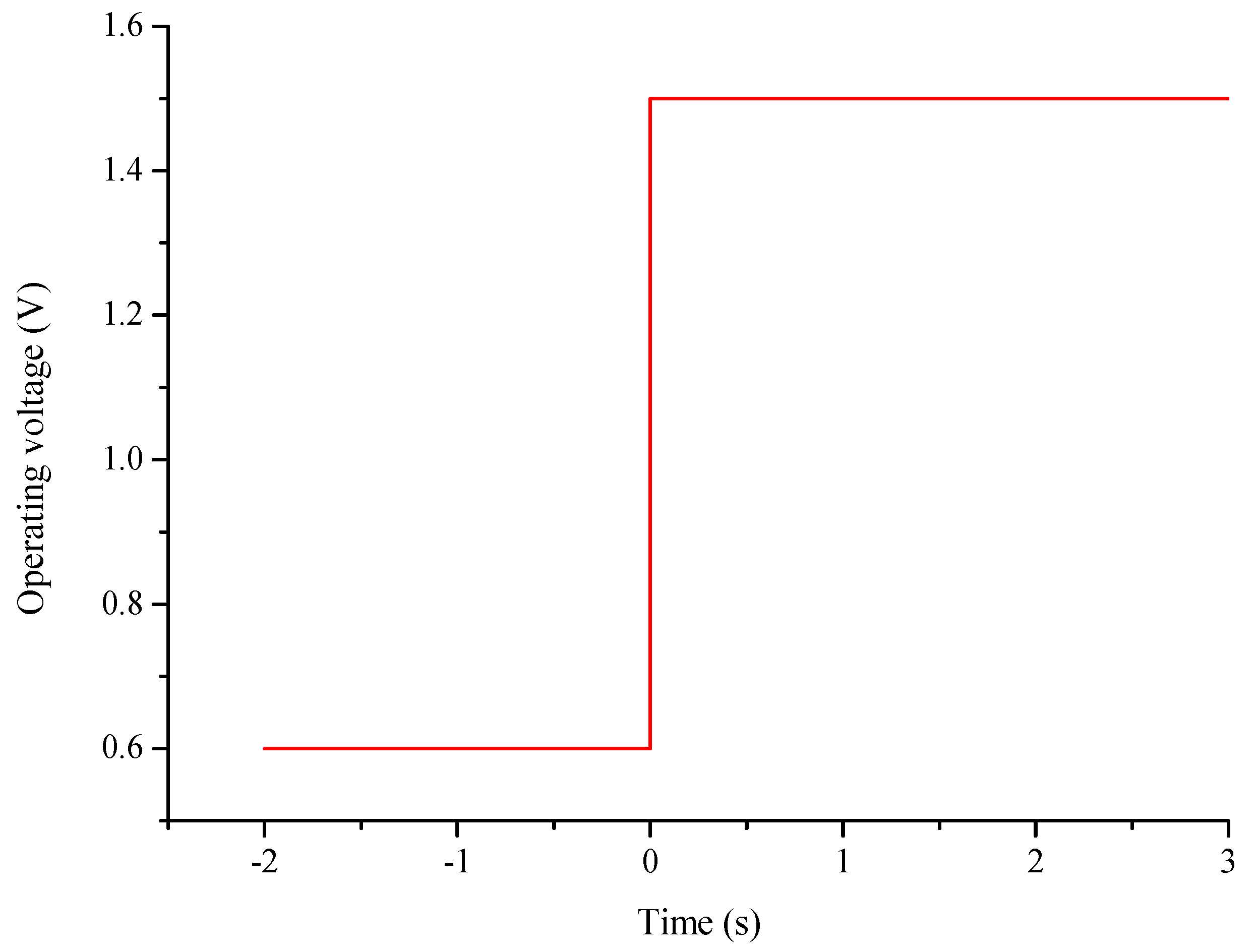 Energies 09 00047 g005 1024
