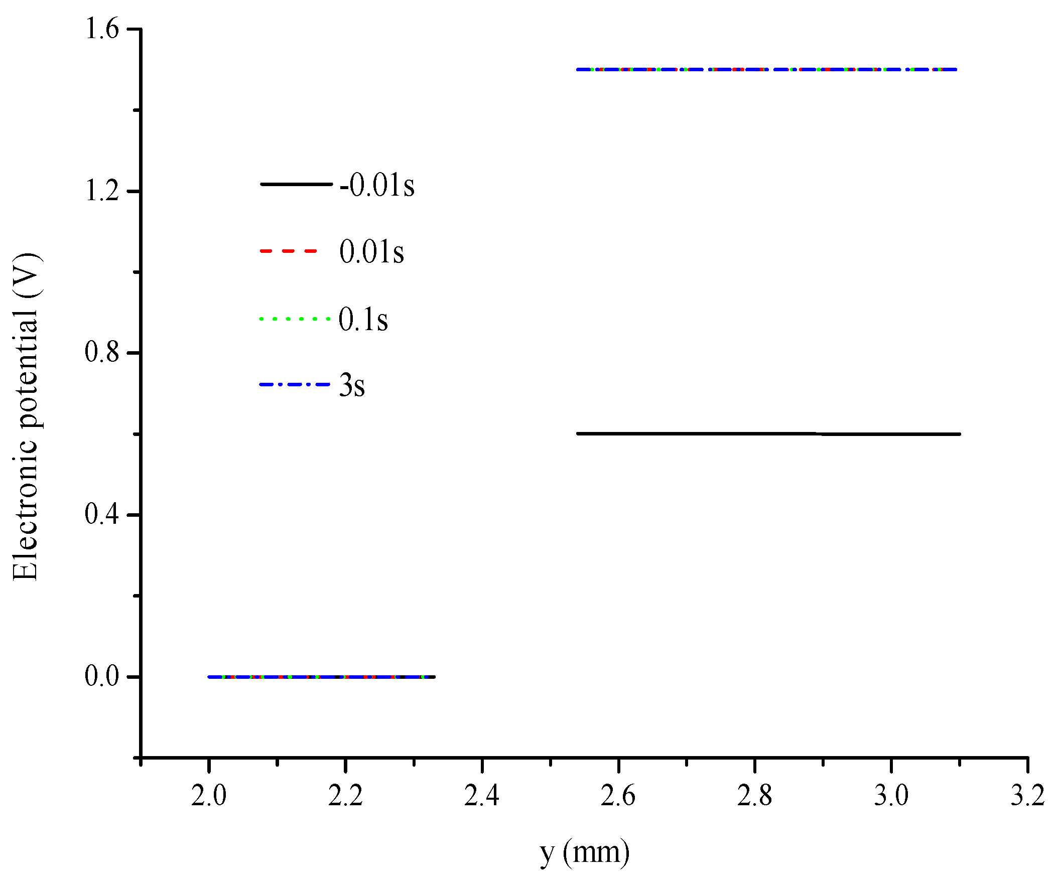 Energies 09 00047 g011 1024