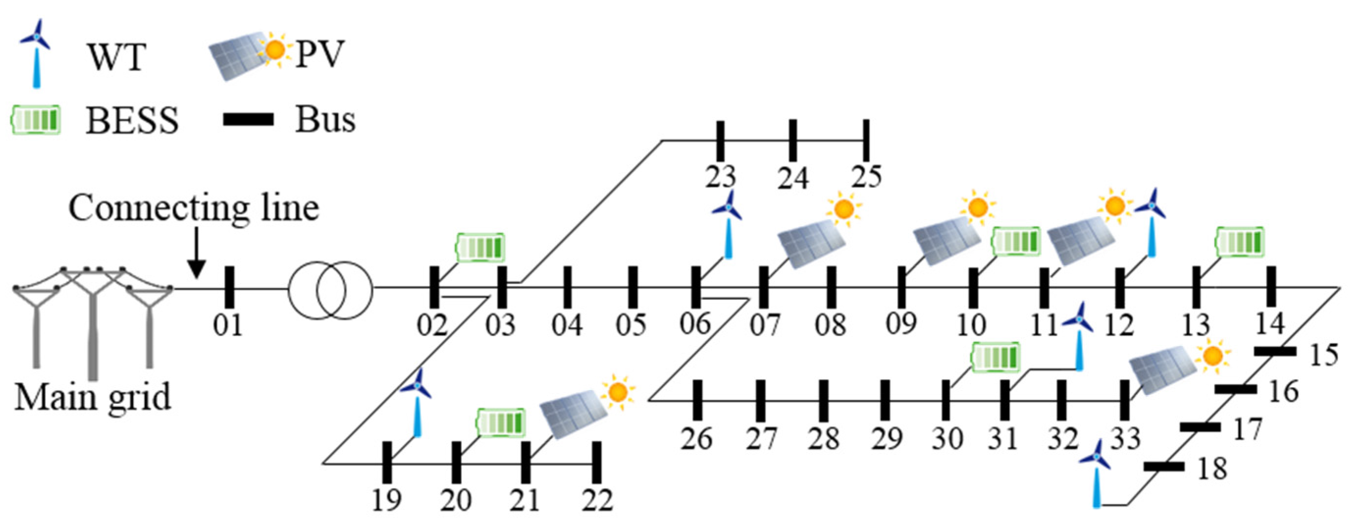Energies 09 00048 g003