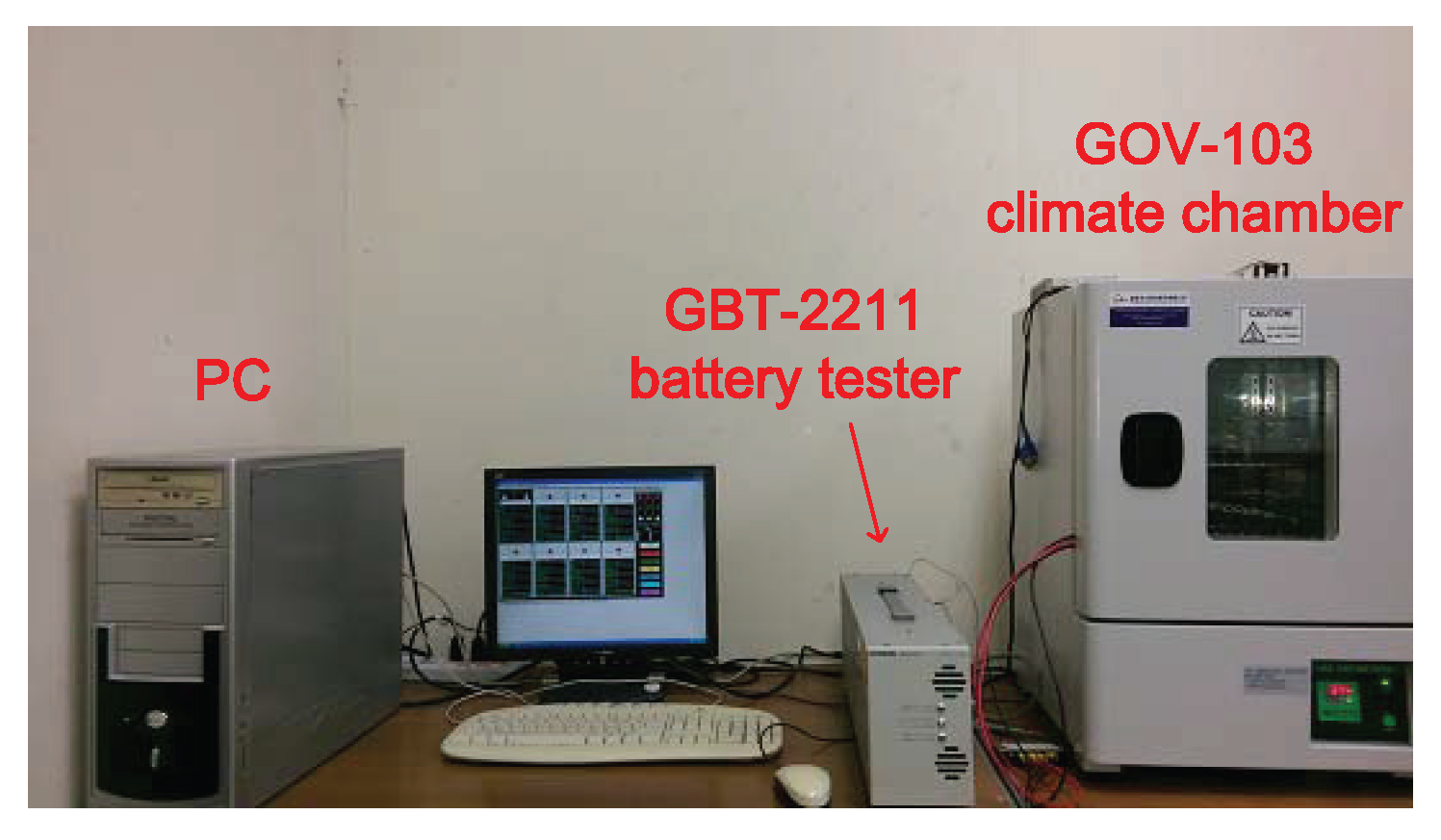 Energies Free Full Text A Lithium Ion Battery Simulator Based On Energies 09 00051 G007