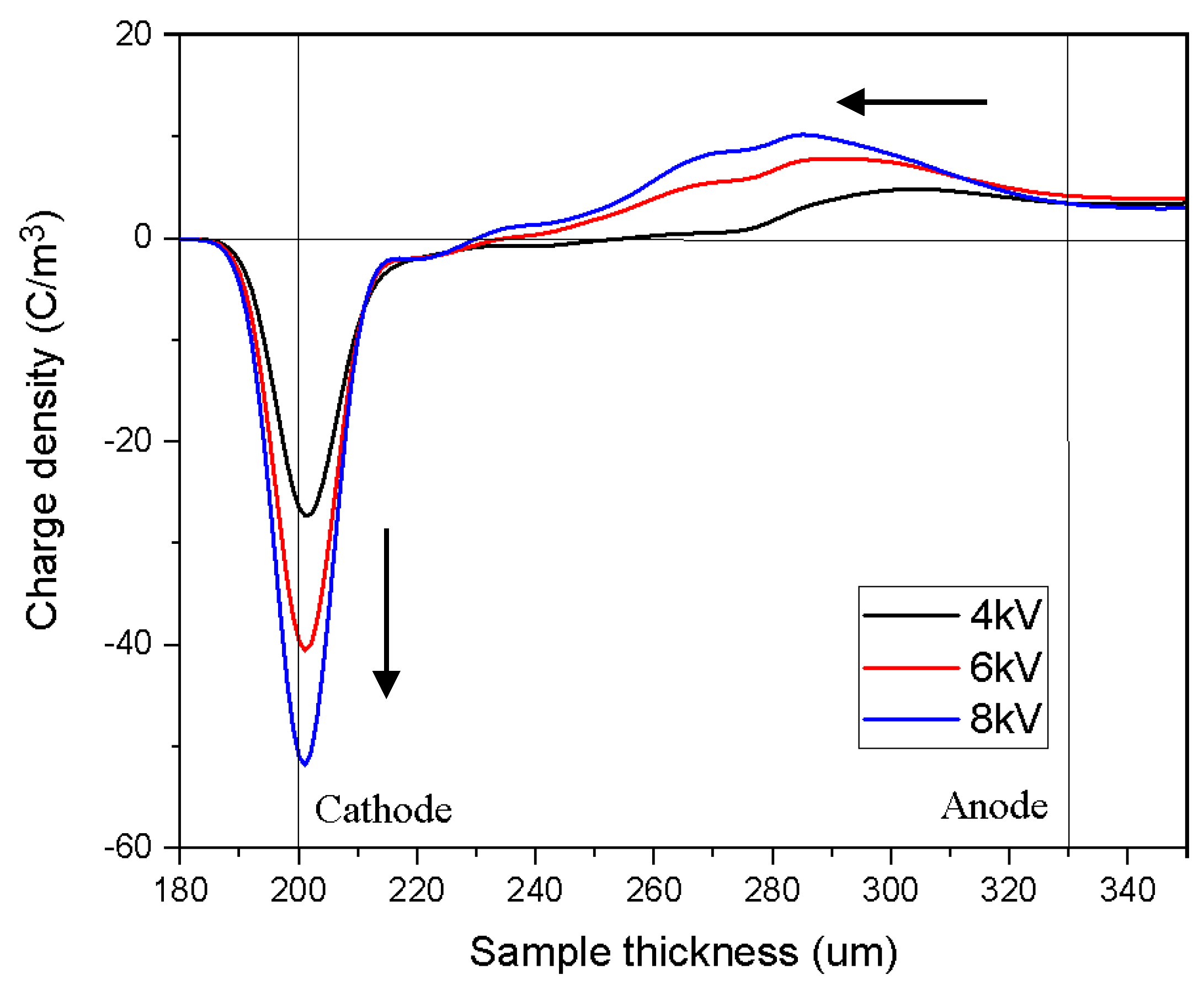Energies 09 00053 g002