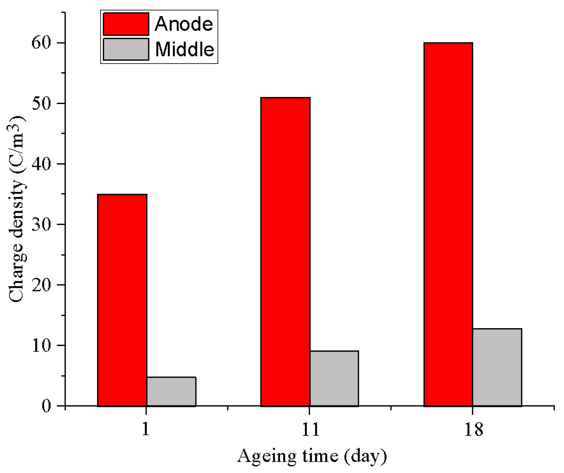 Energies 09 00053 g007