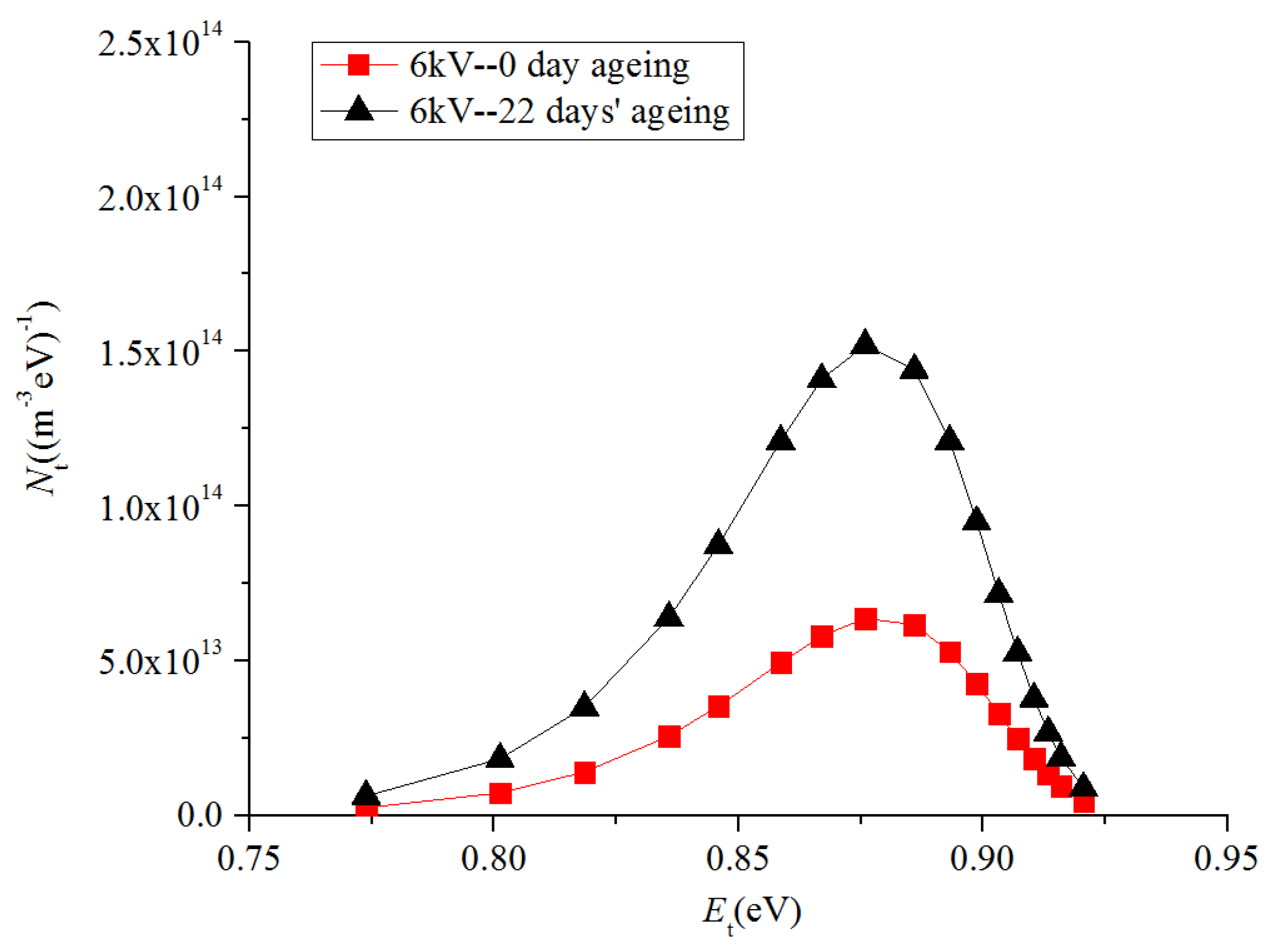 Energies 09 00053 g010