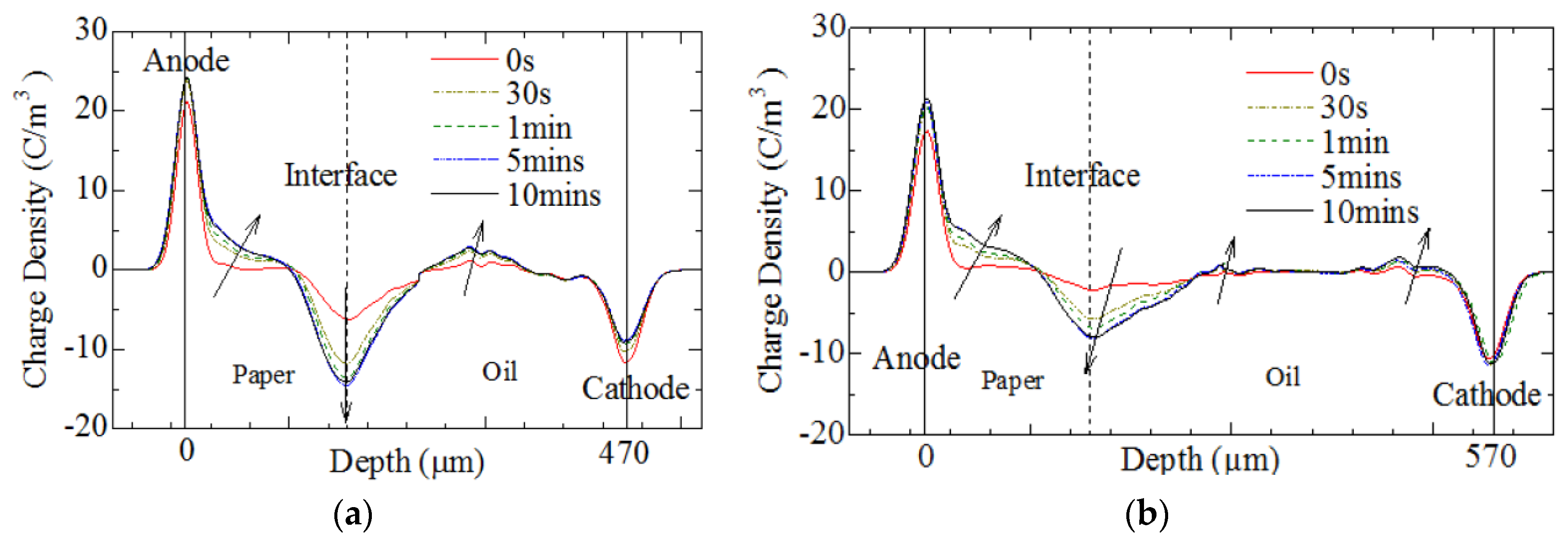 Energies 09 00053 g014a