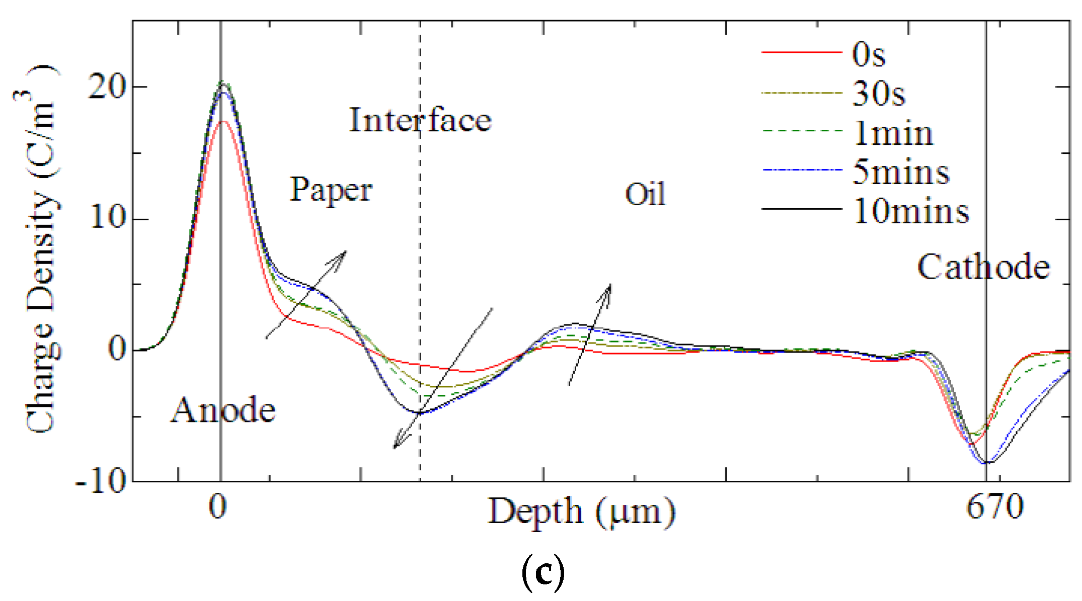 Energies 09 00053 g014b