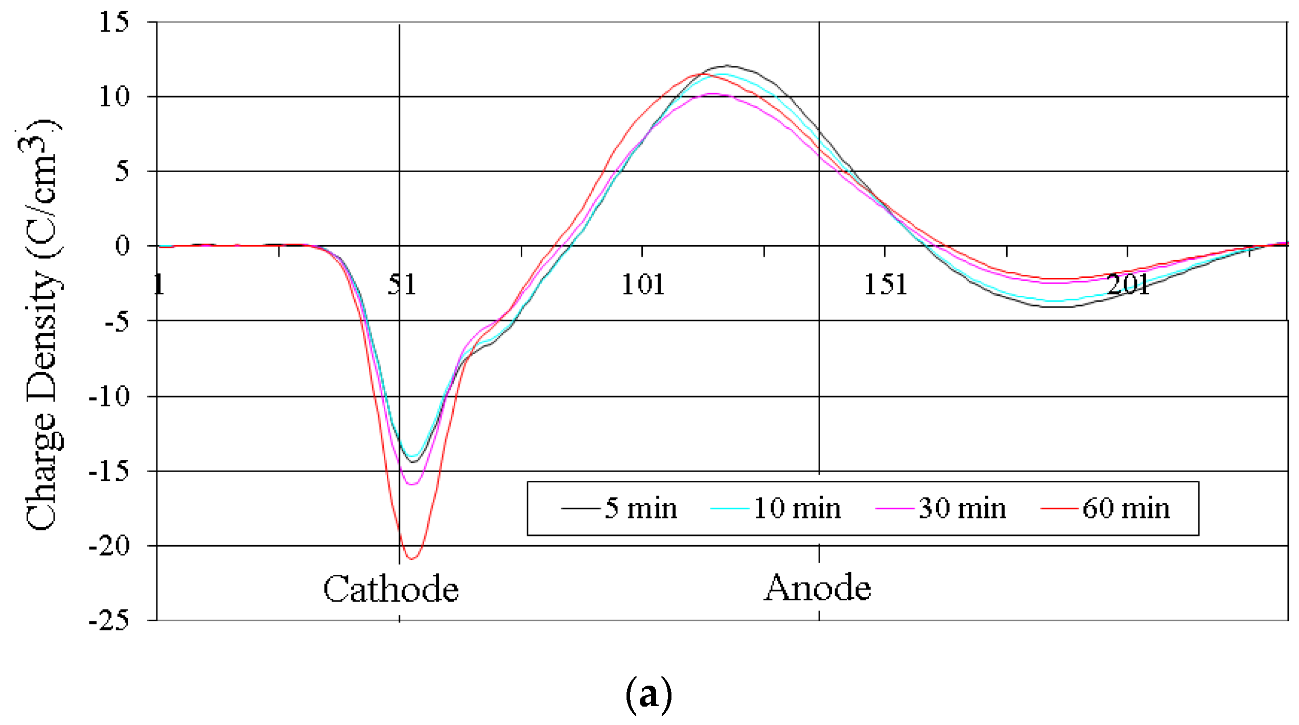 Energies 09 00053 g015a