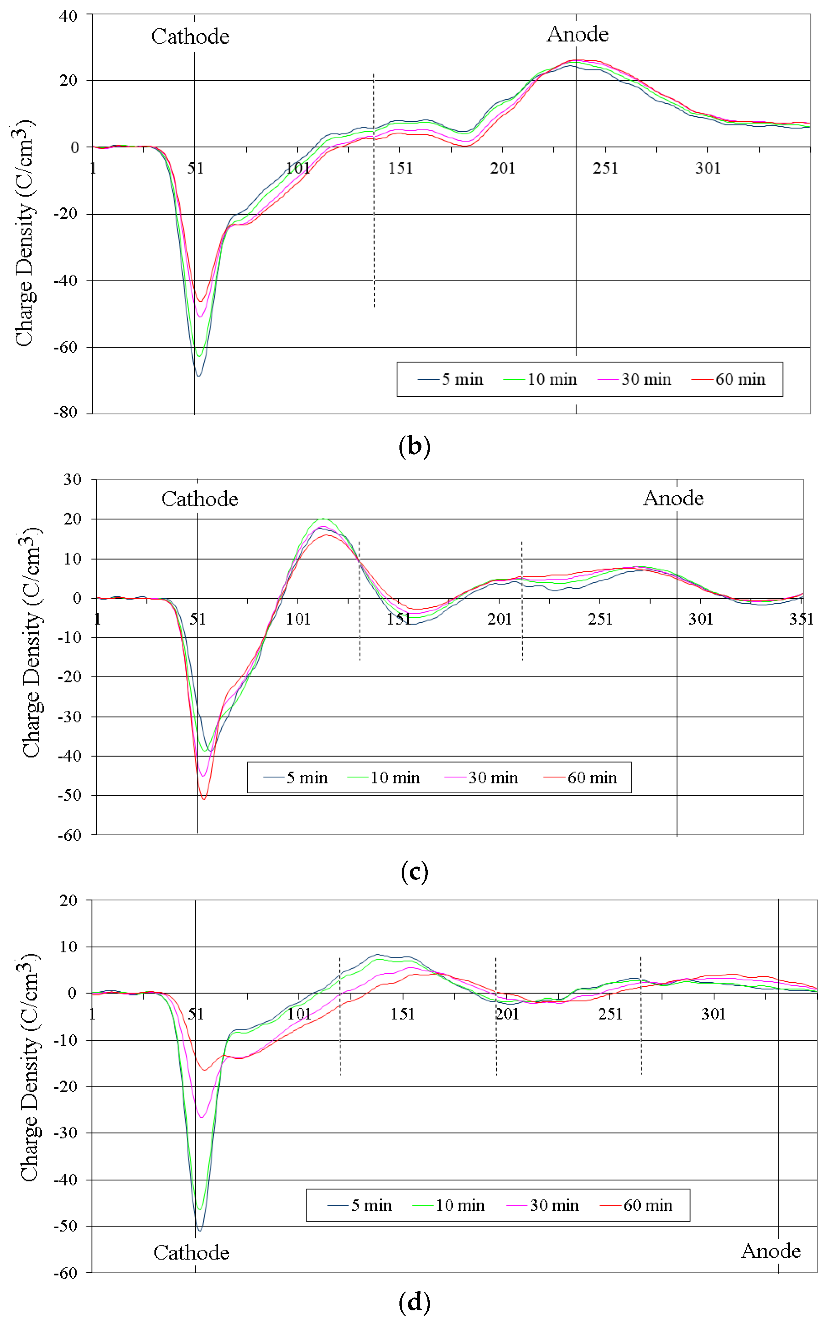 Energies 09 00053 g015b