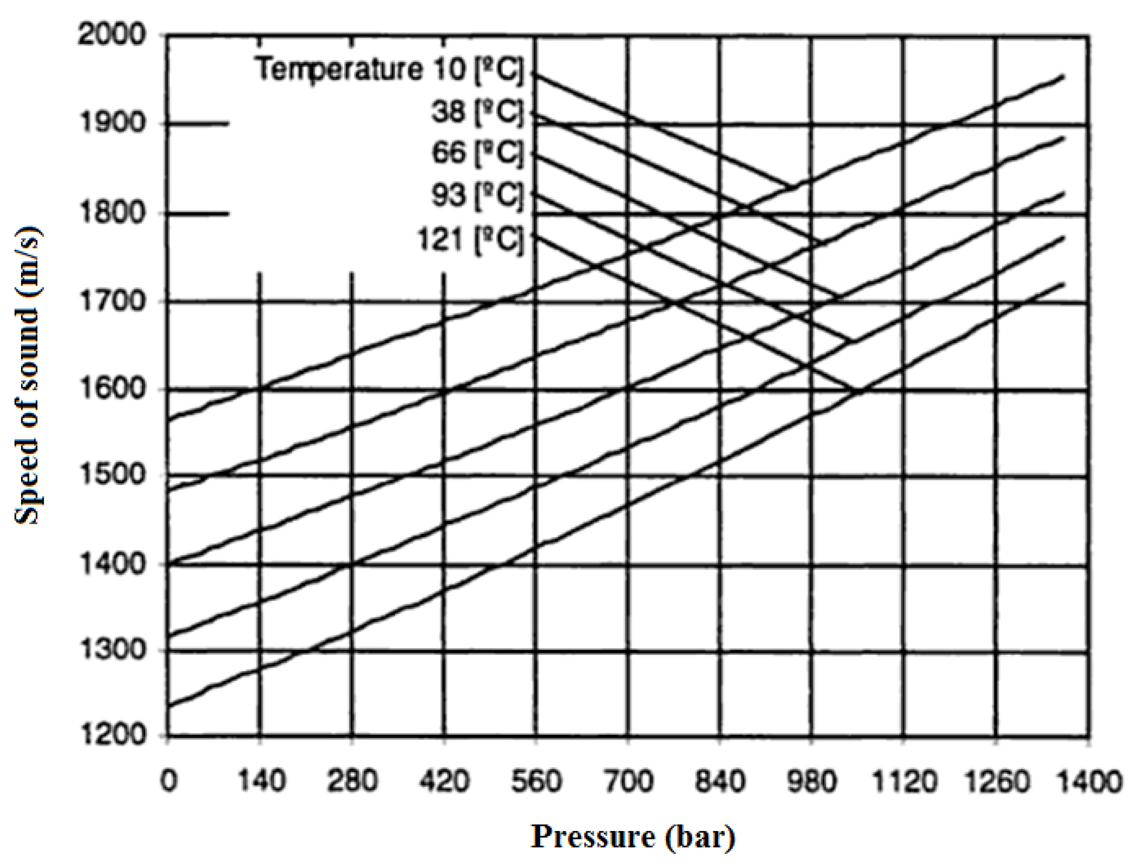 Energies 09 00053 g021