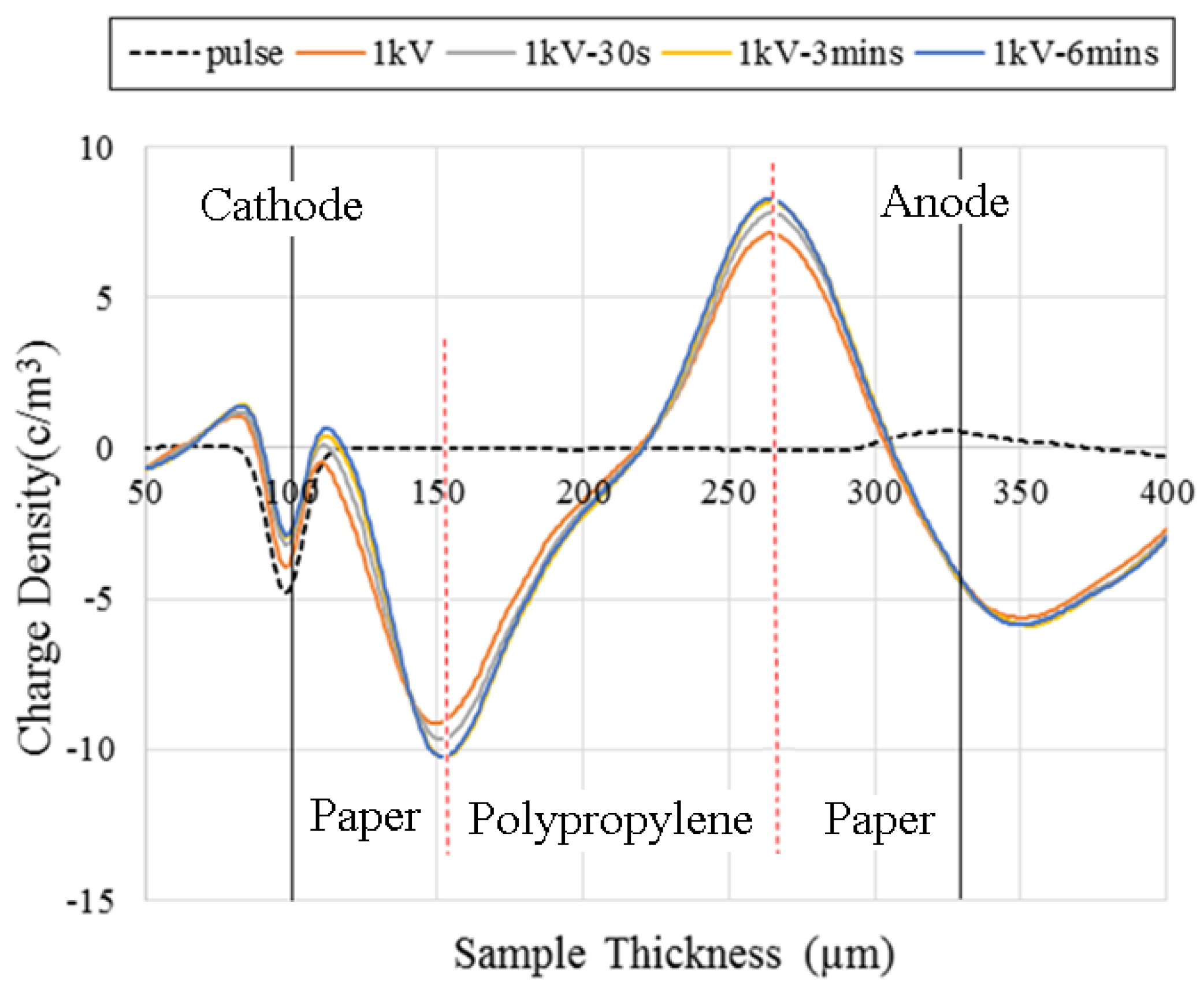 Energies 09 00053 g030