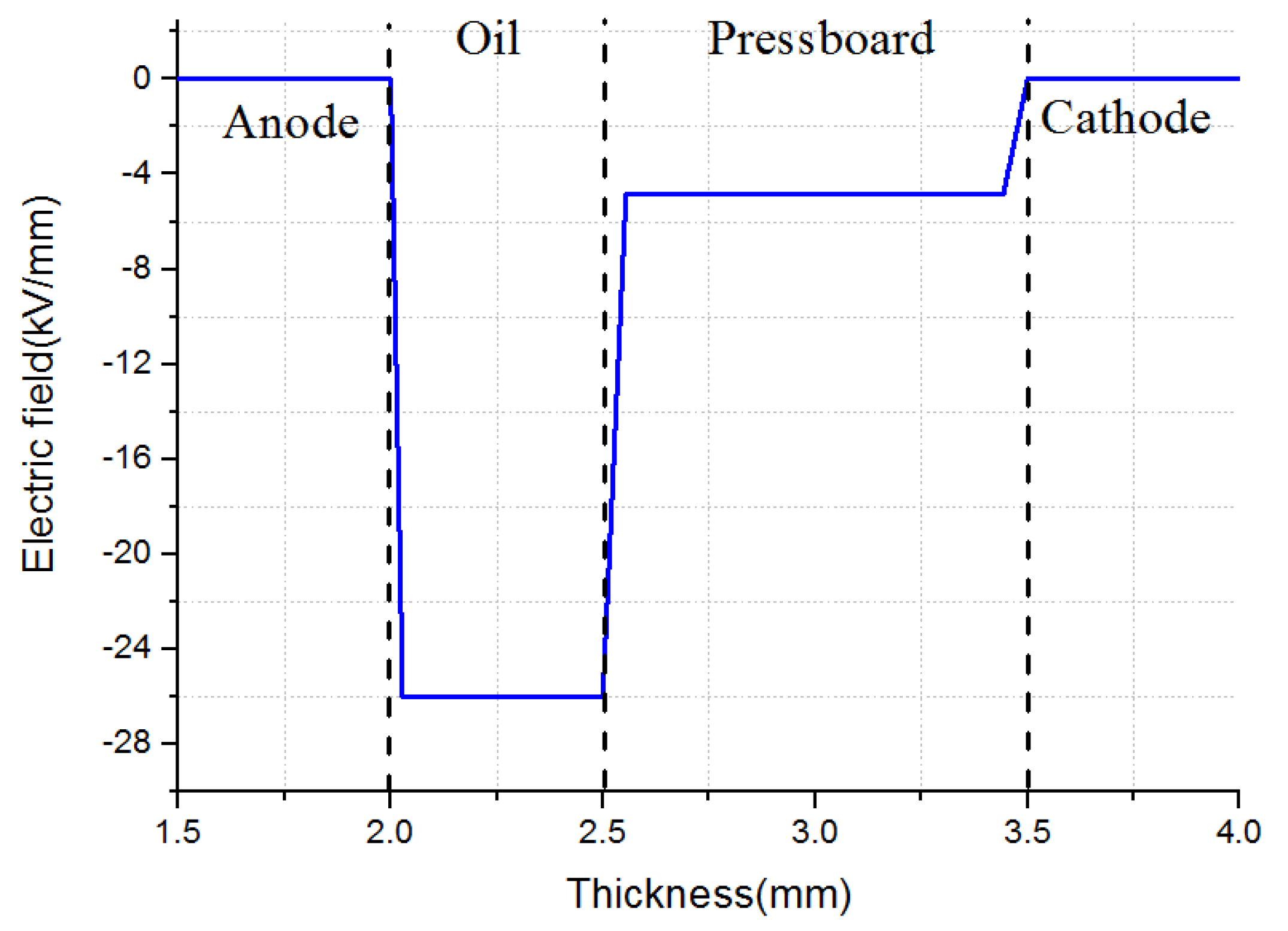 Energies 09 00053 g035
