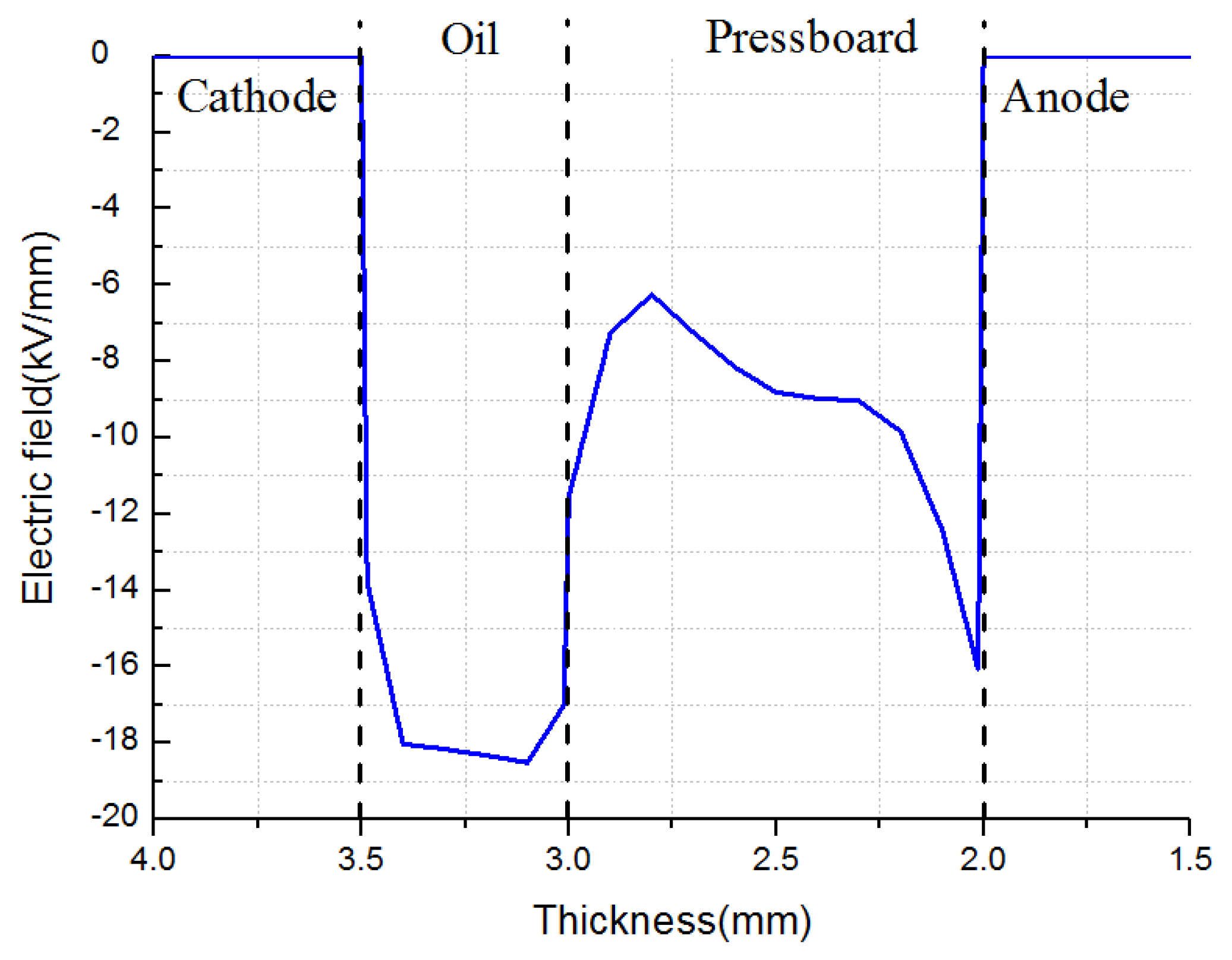 Energies 09 00053 g036