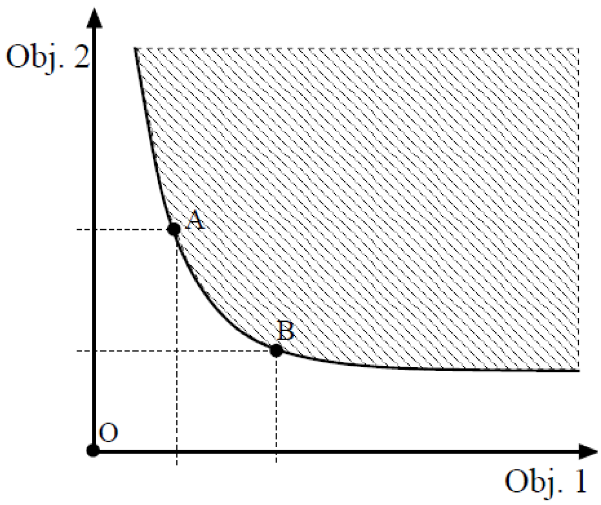 Energies 09 00057 g004 1024