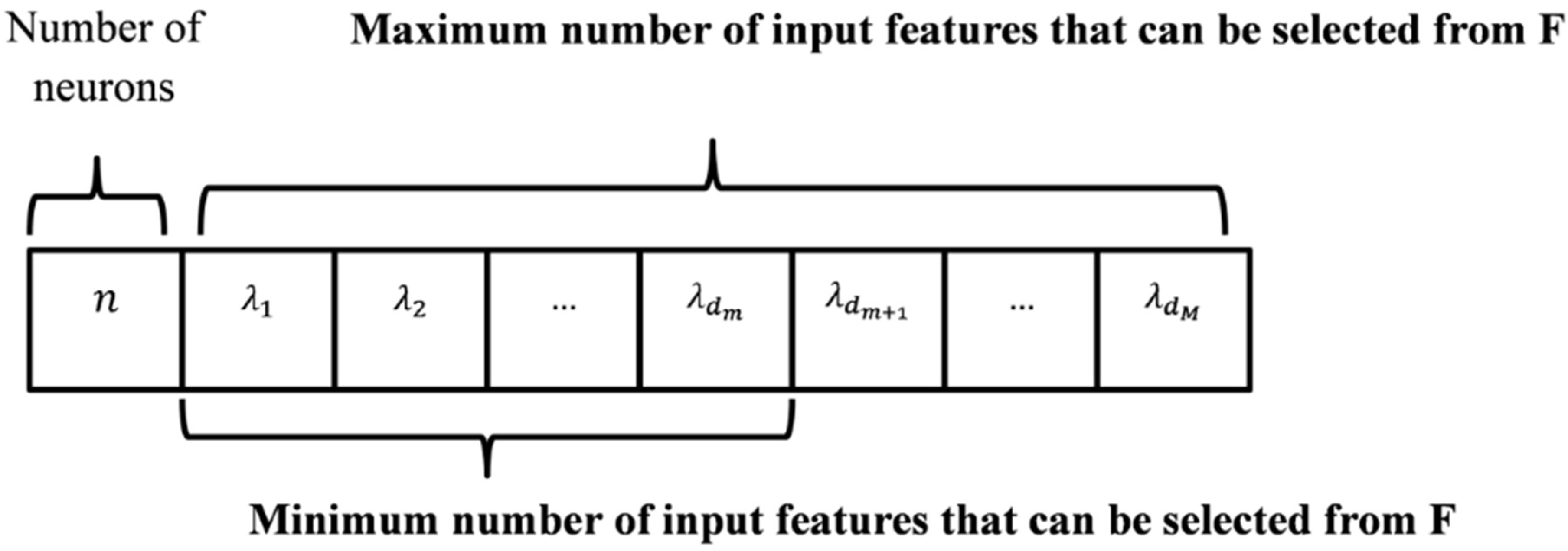 Energies 09 00057 g005 1024