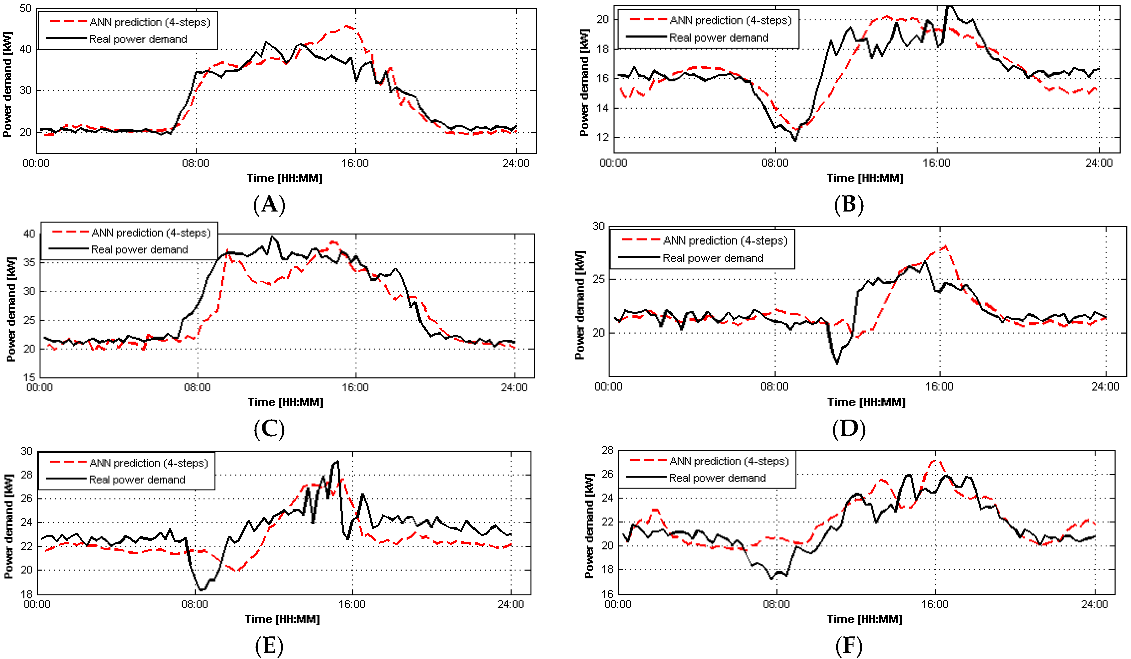 Energies 09 00057 g009 1024