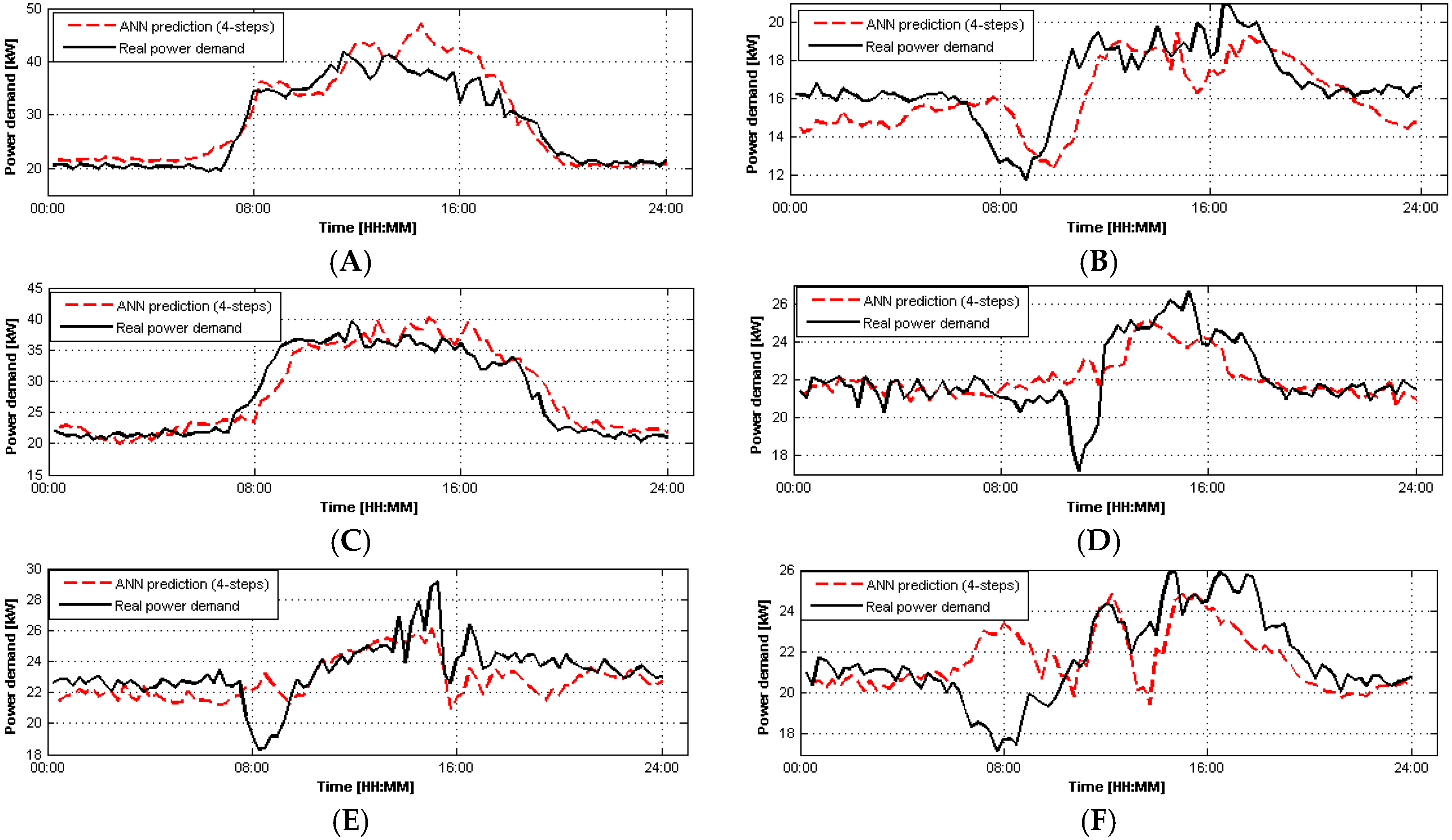 Energies 09 00057 g010 1024