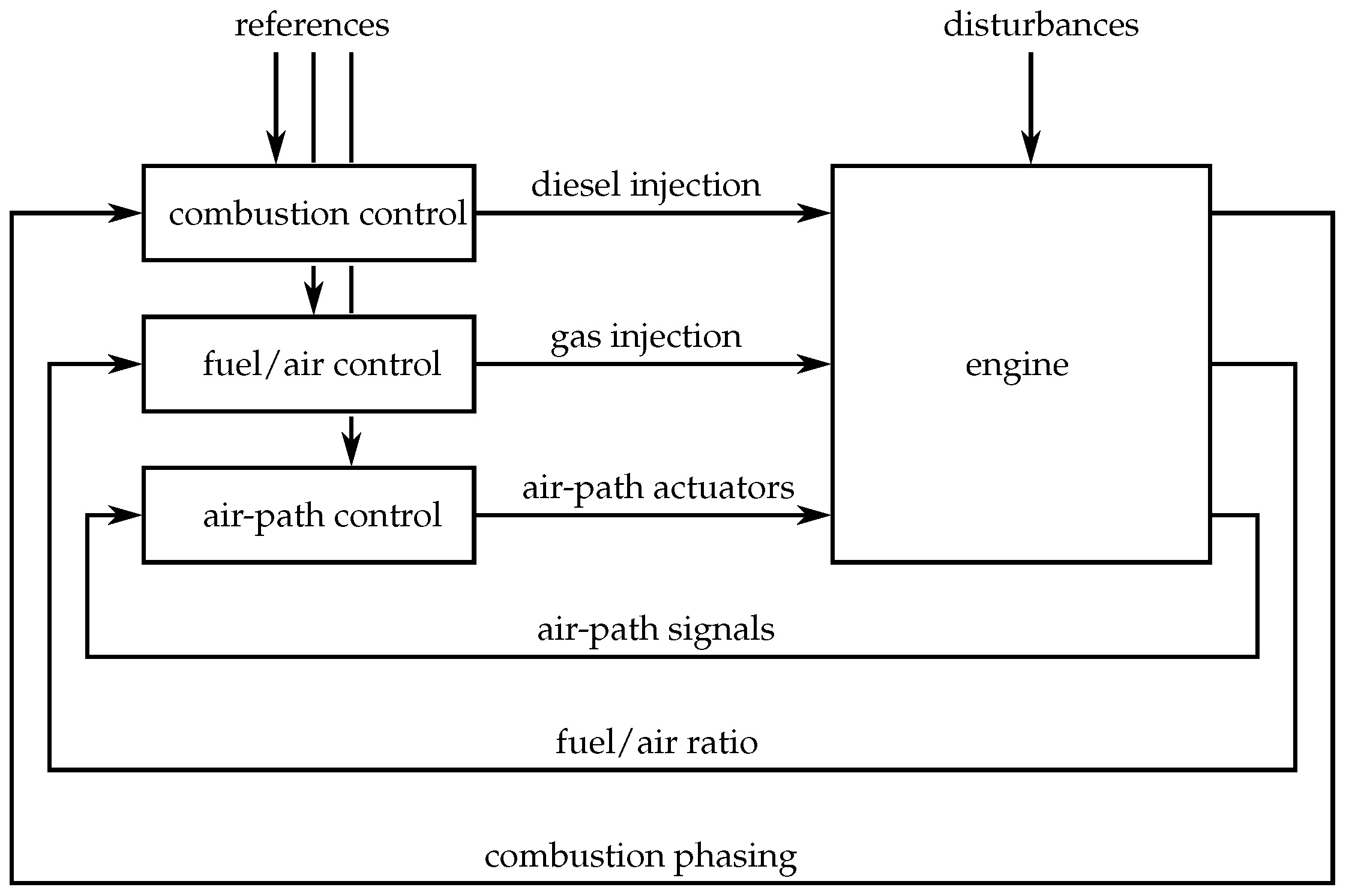 Energies 09 00058 g001