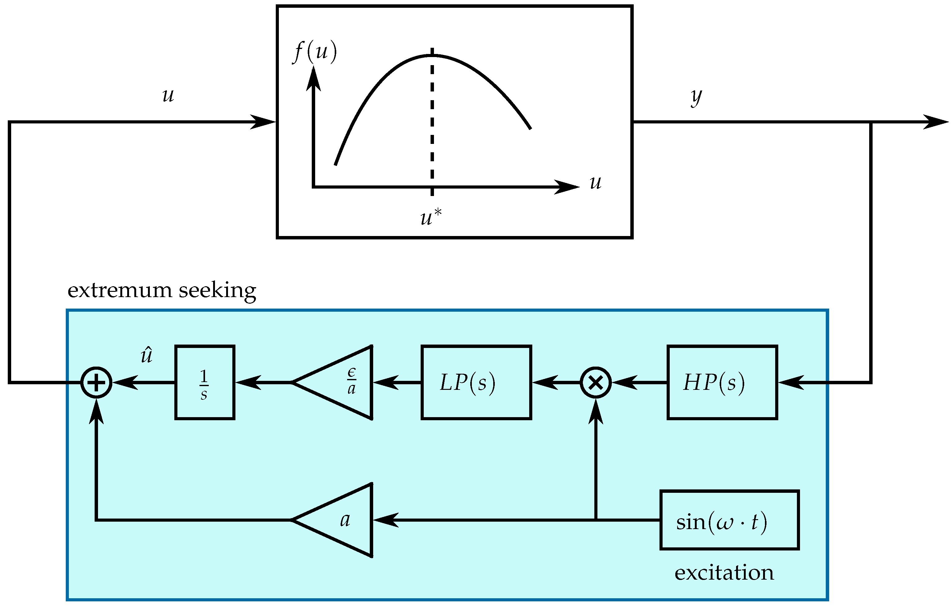 Energies 09 00058 g007