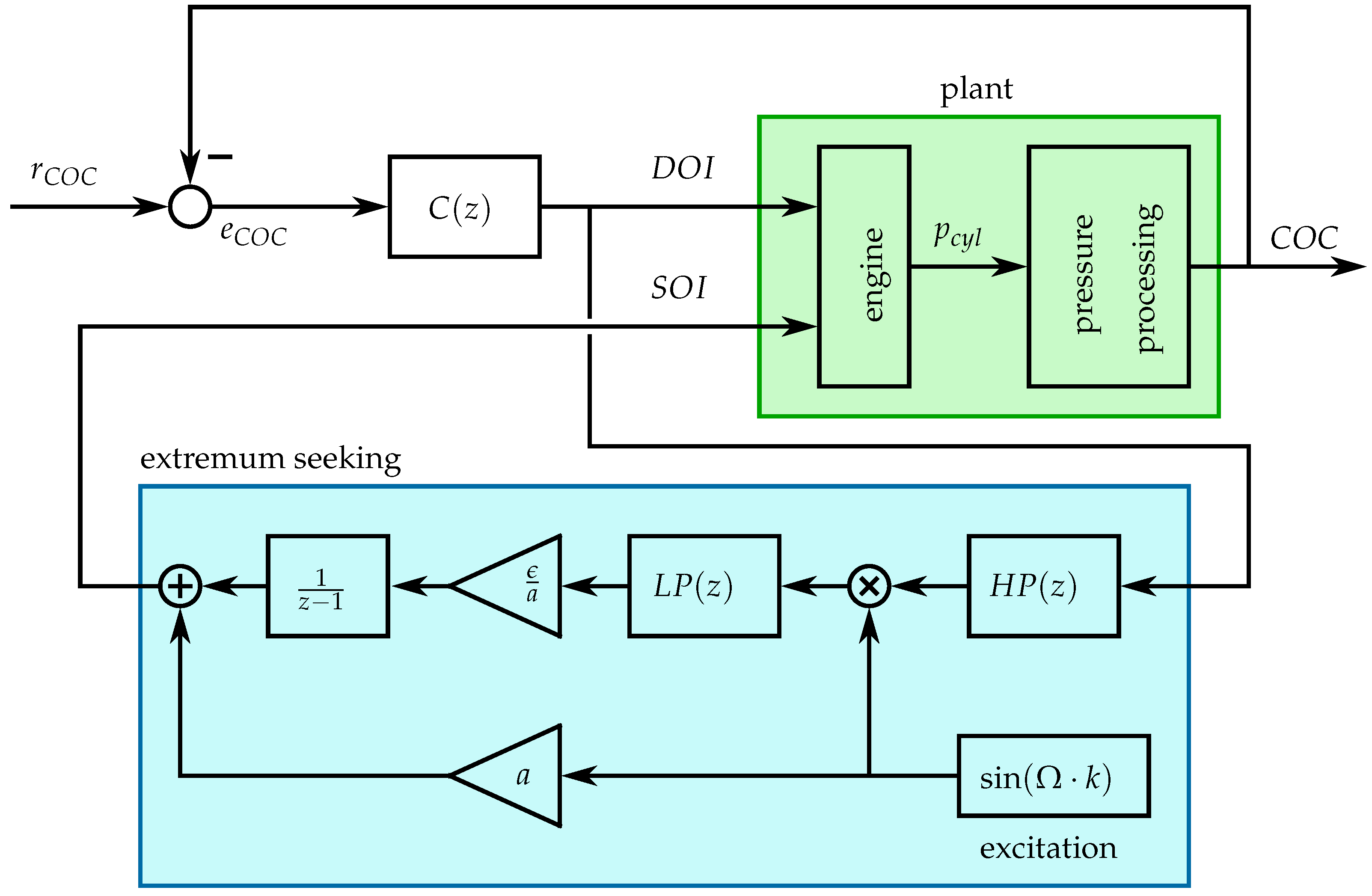 Energies 09 00058 g008