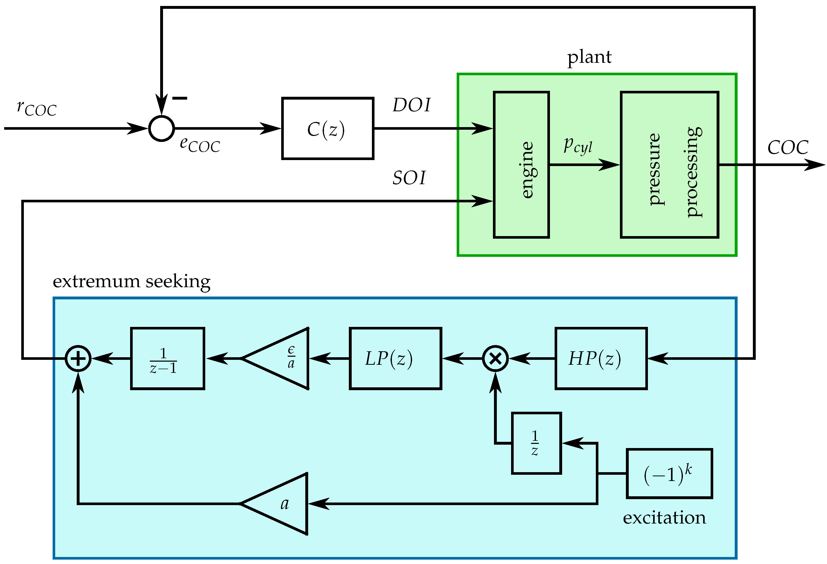 Energies 09 00058 g009