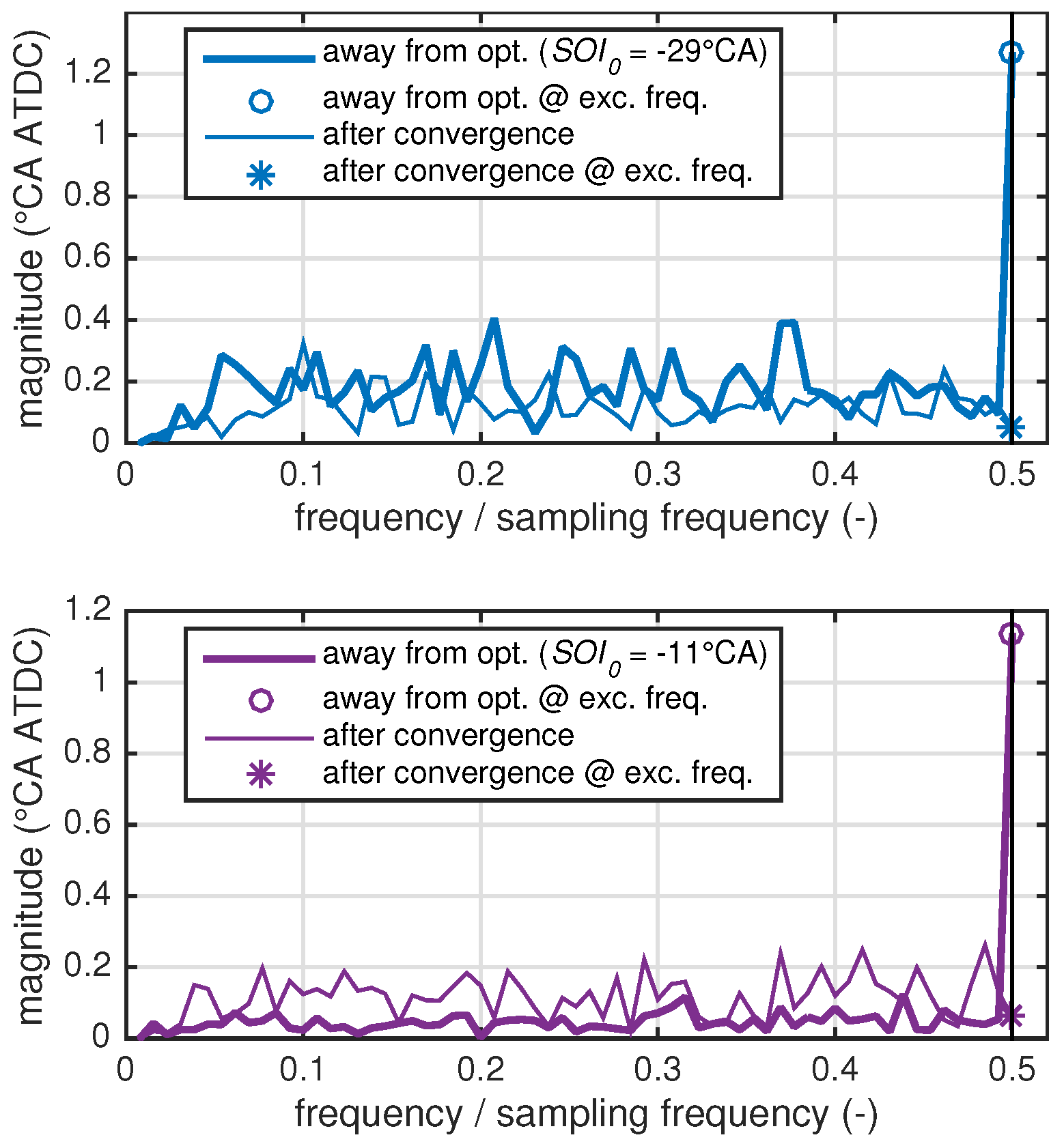 Energies 09 00058 g011