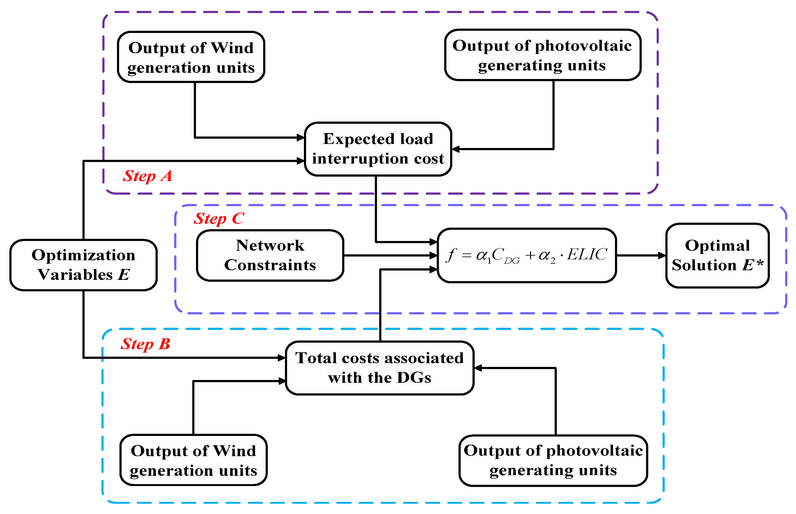 Energies 09 00061 g001 1024