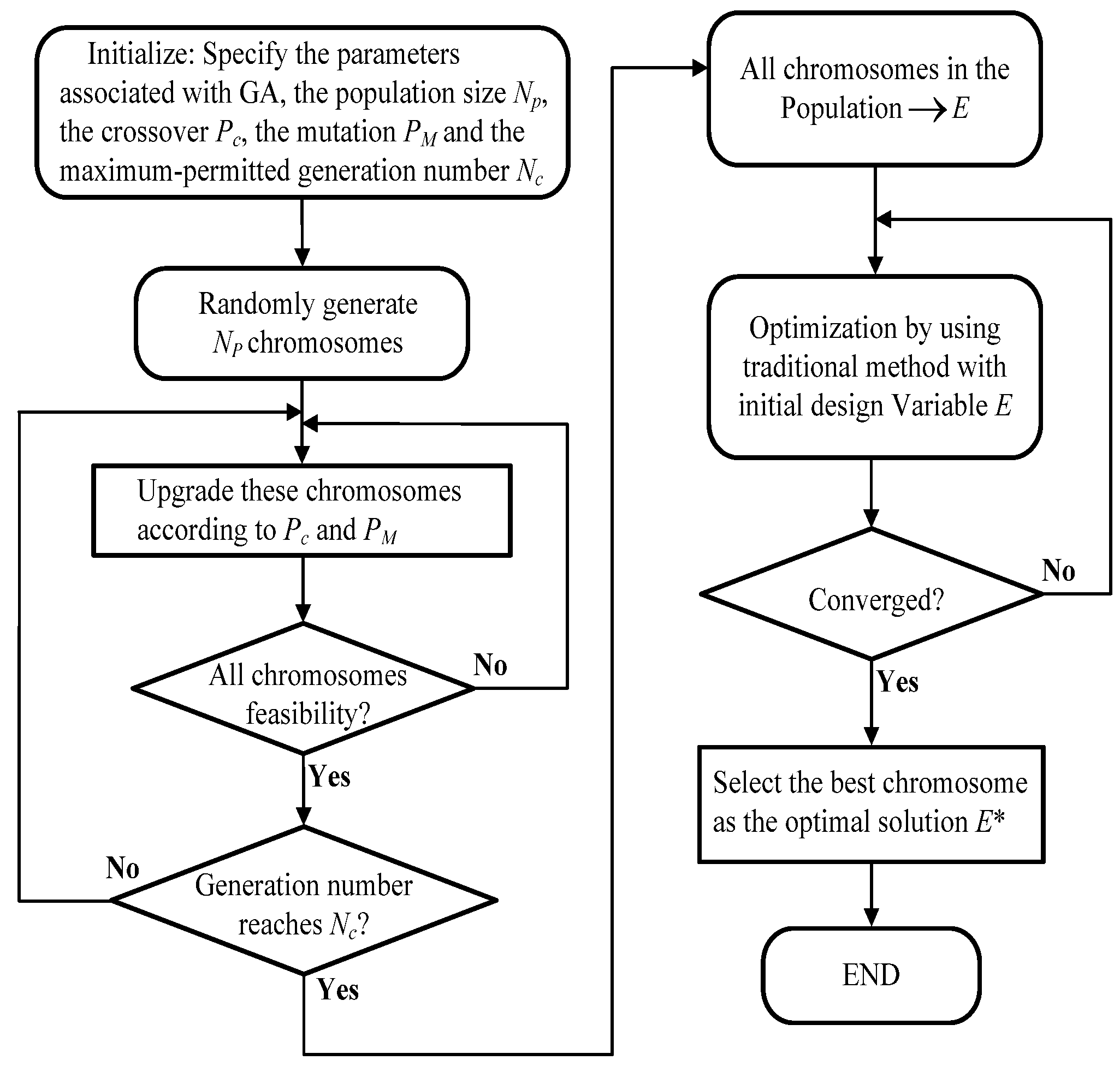 Energies 09 00061 g003 1024