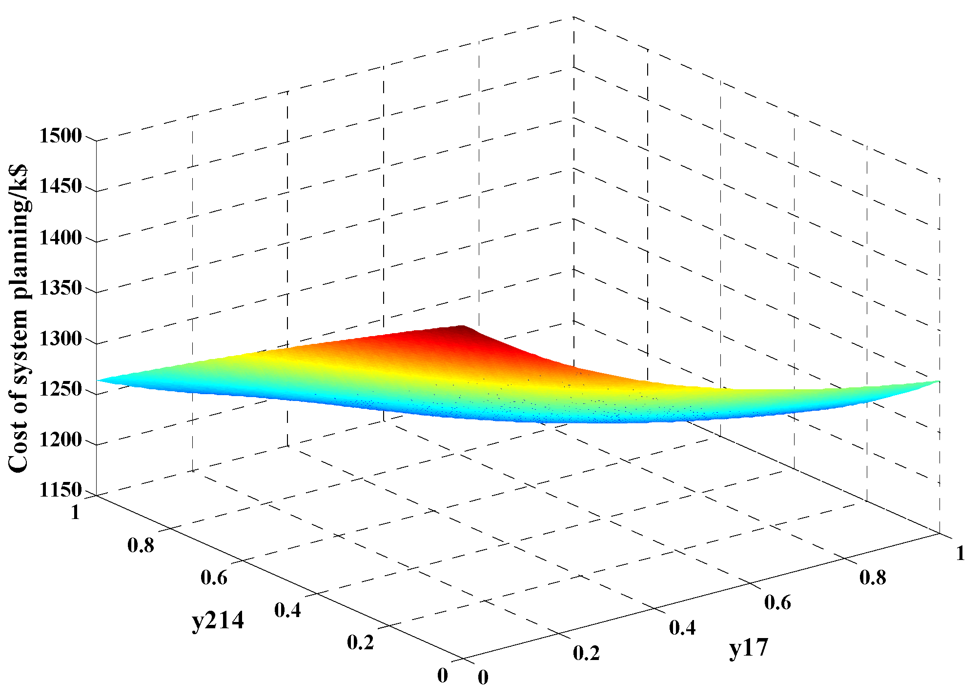 Energies 09 00061 g007 1024