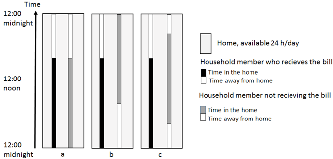 Energies 09 00063 i001