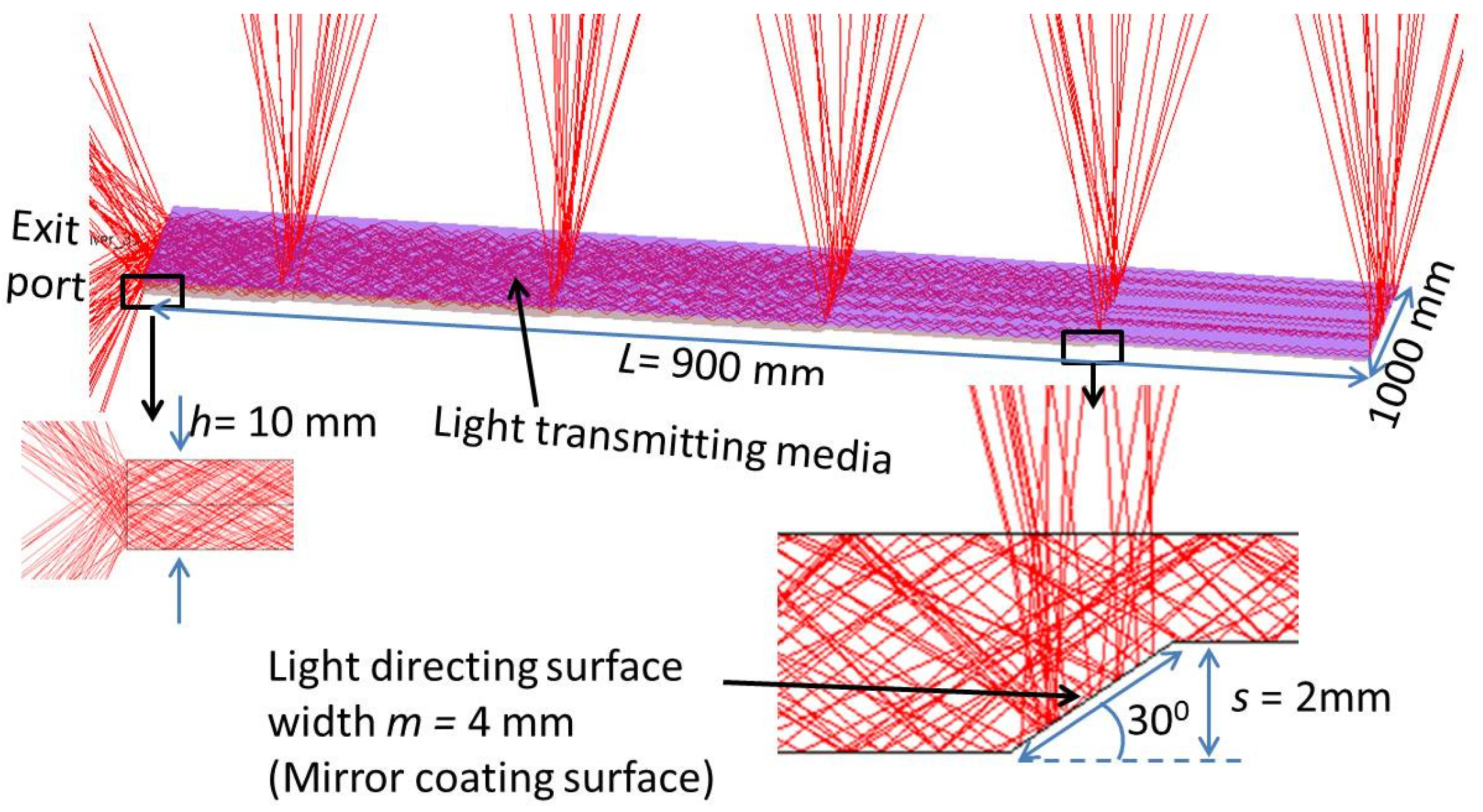 Energies 09 00071 g004