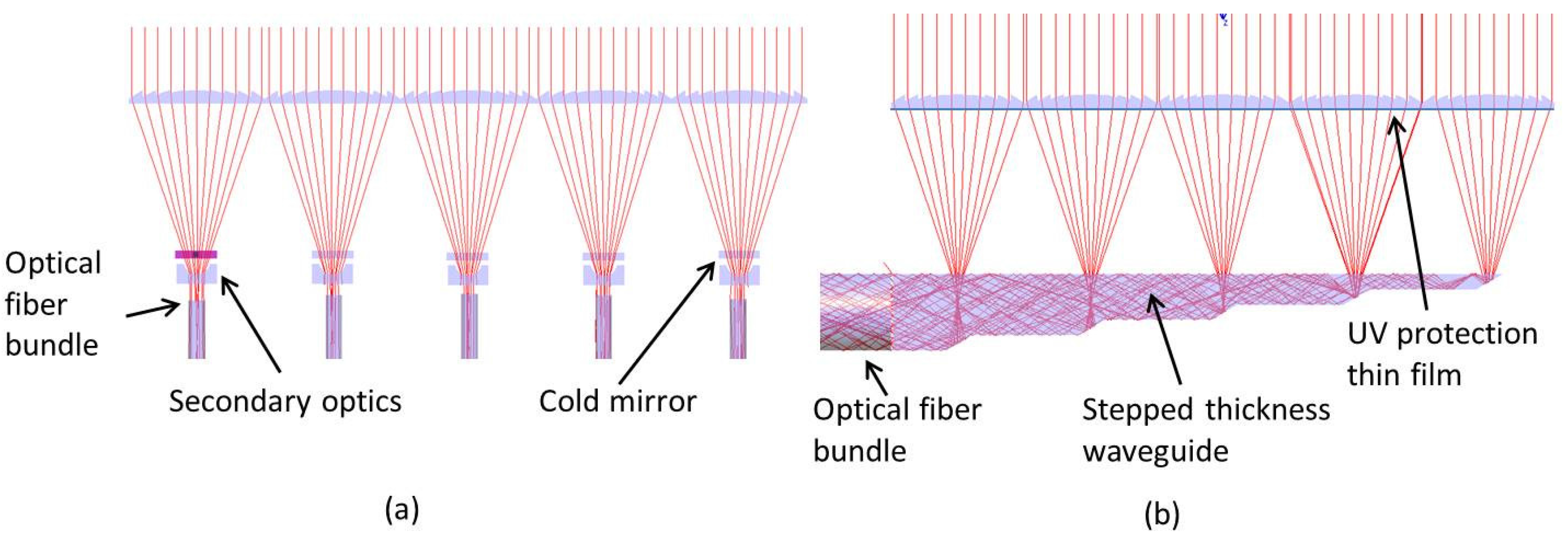 Energies 09 00071 g009