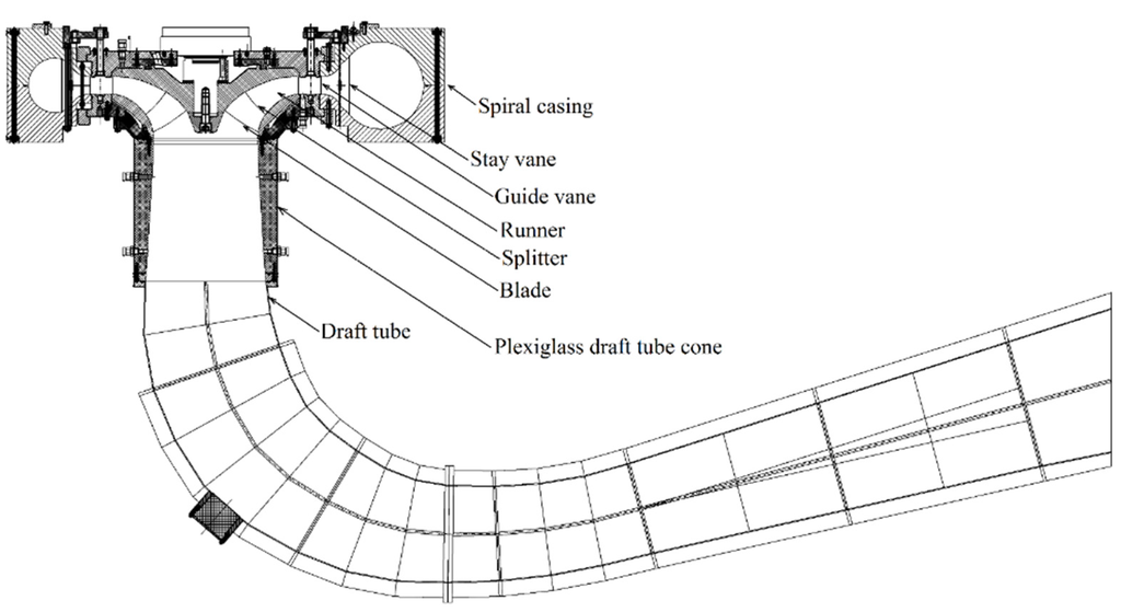 Energies Free FullText Experimental and Numerical Studies of a