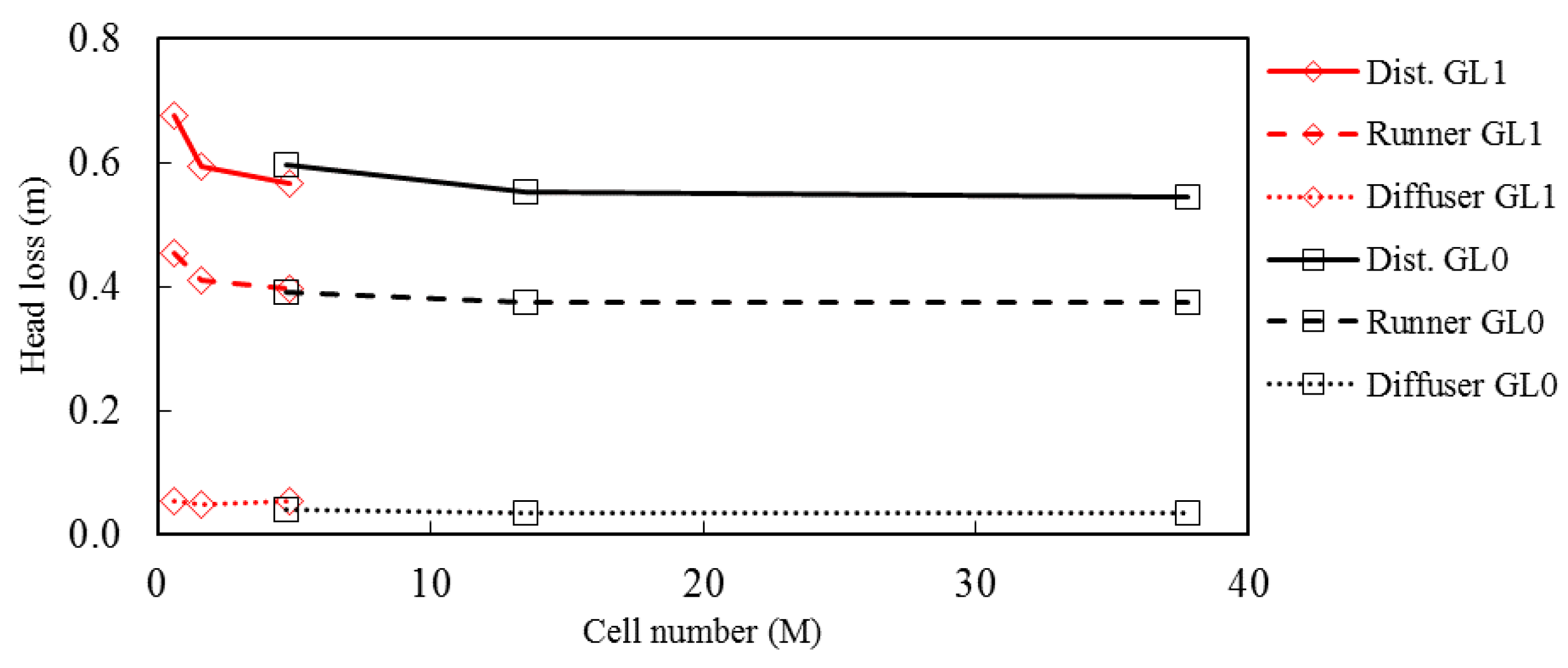 Energies 09 00074 g010