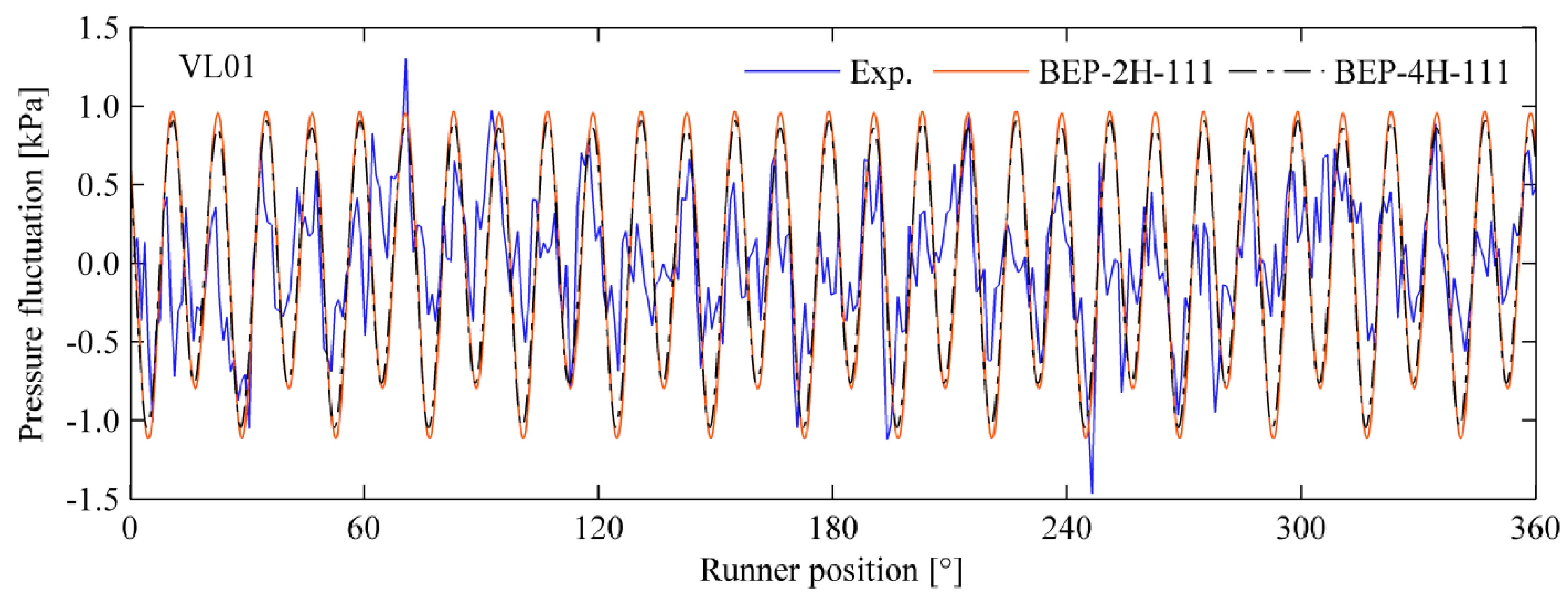 Energies 09 00074 g015