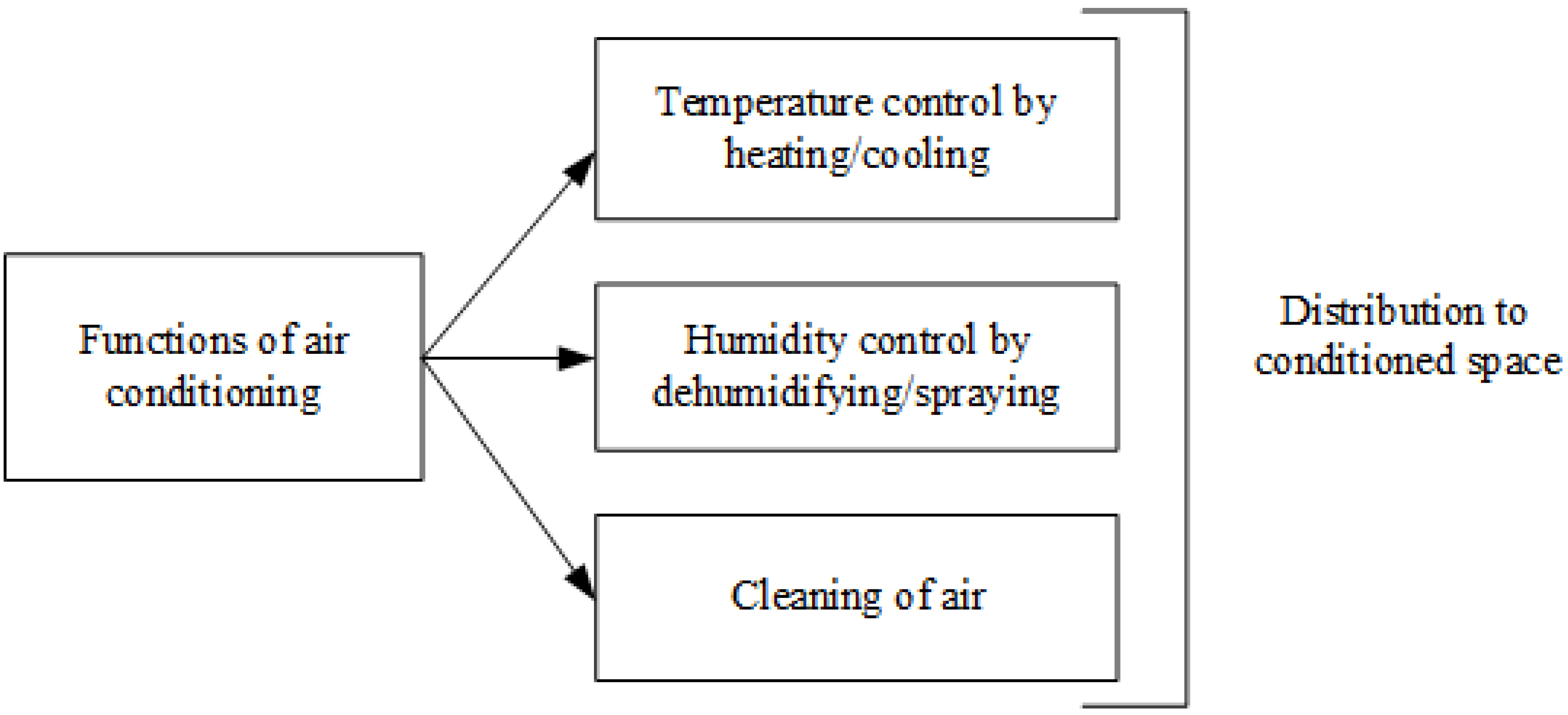 Energies 09 00075 g001