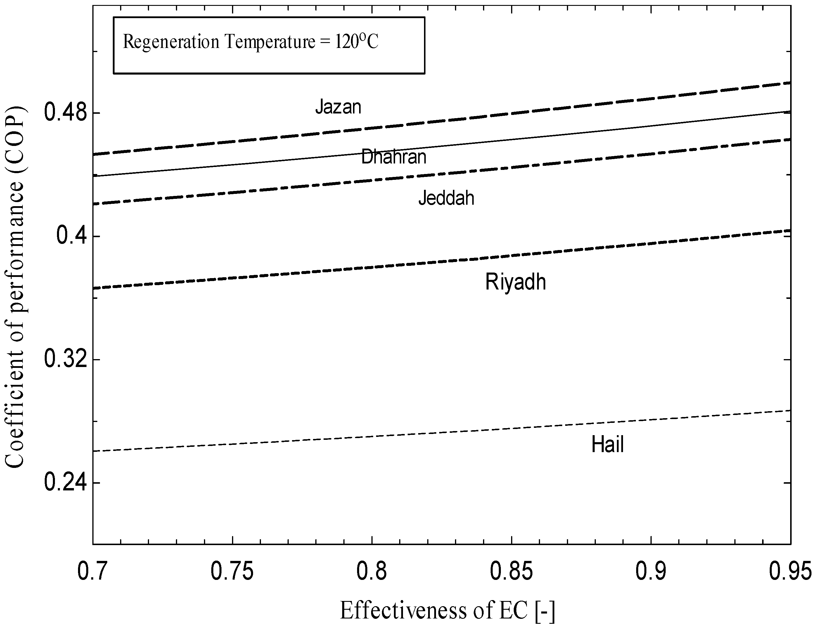 Energies 09 00075 g006