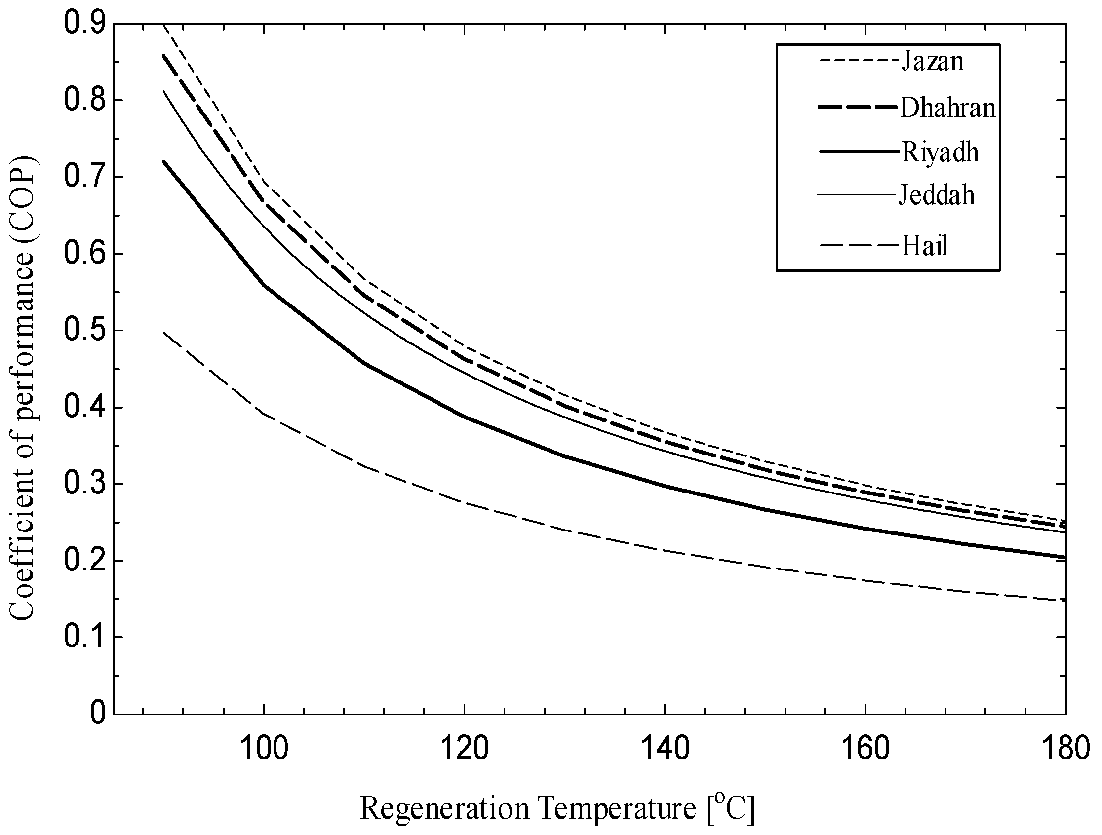 Energies 09 00075 g007